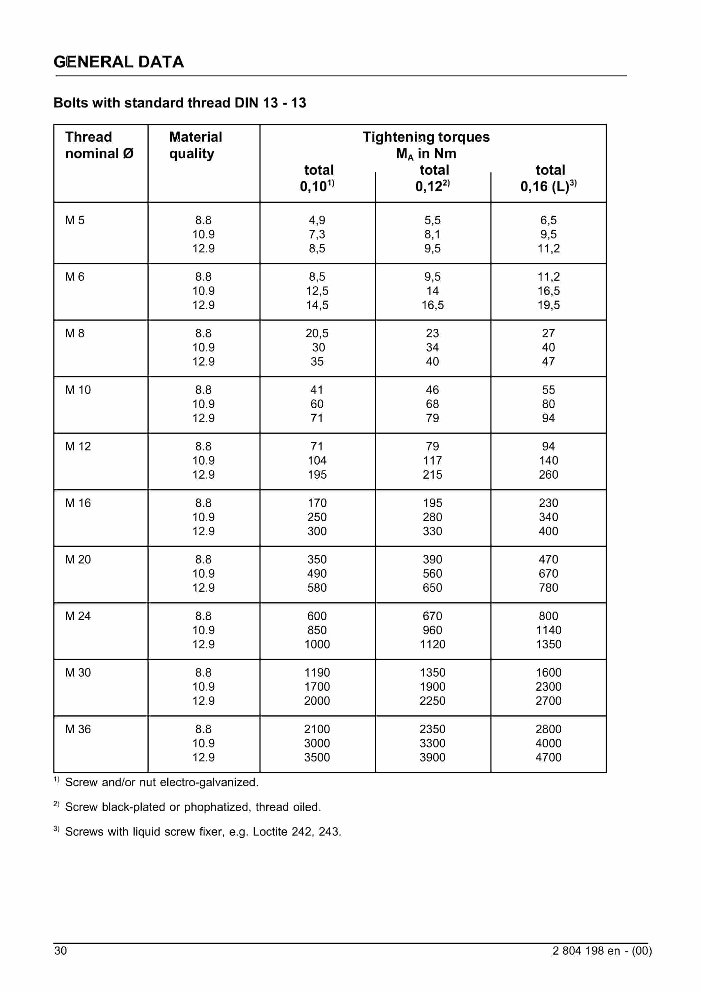 Bucyrus General Data Technical Handbook 2804198-5
