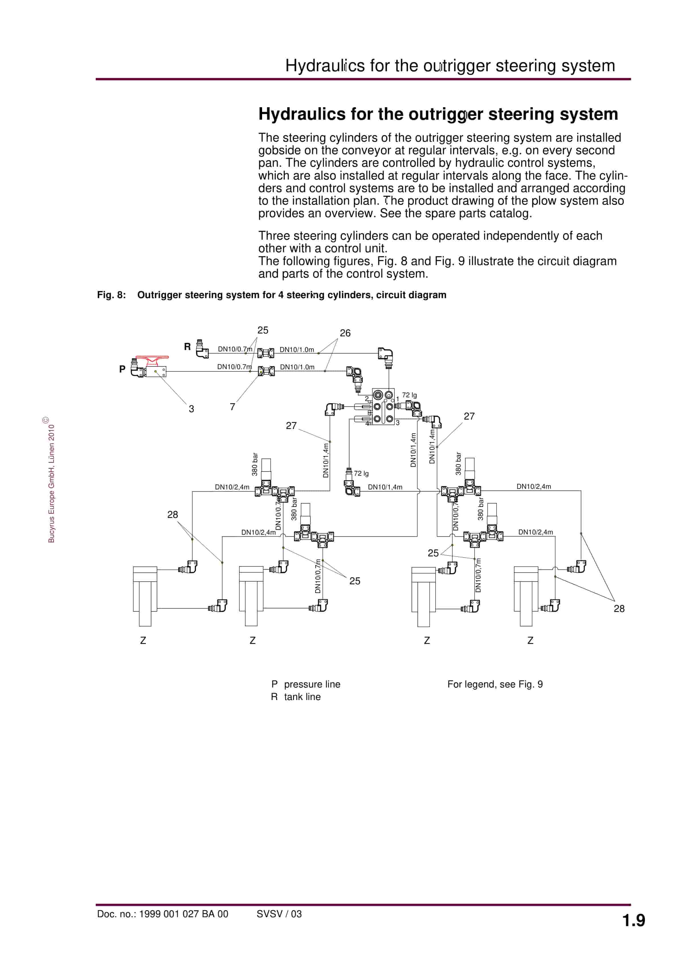Bucyrus Gleithobel Plow Outrigger Steering System Technical Description 1999 001 027 BA 00-3