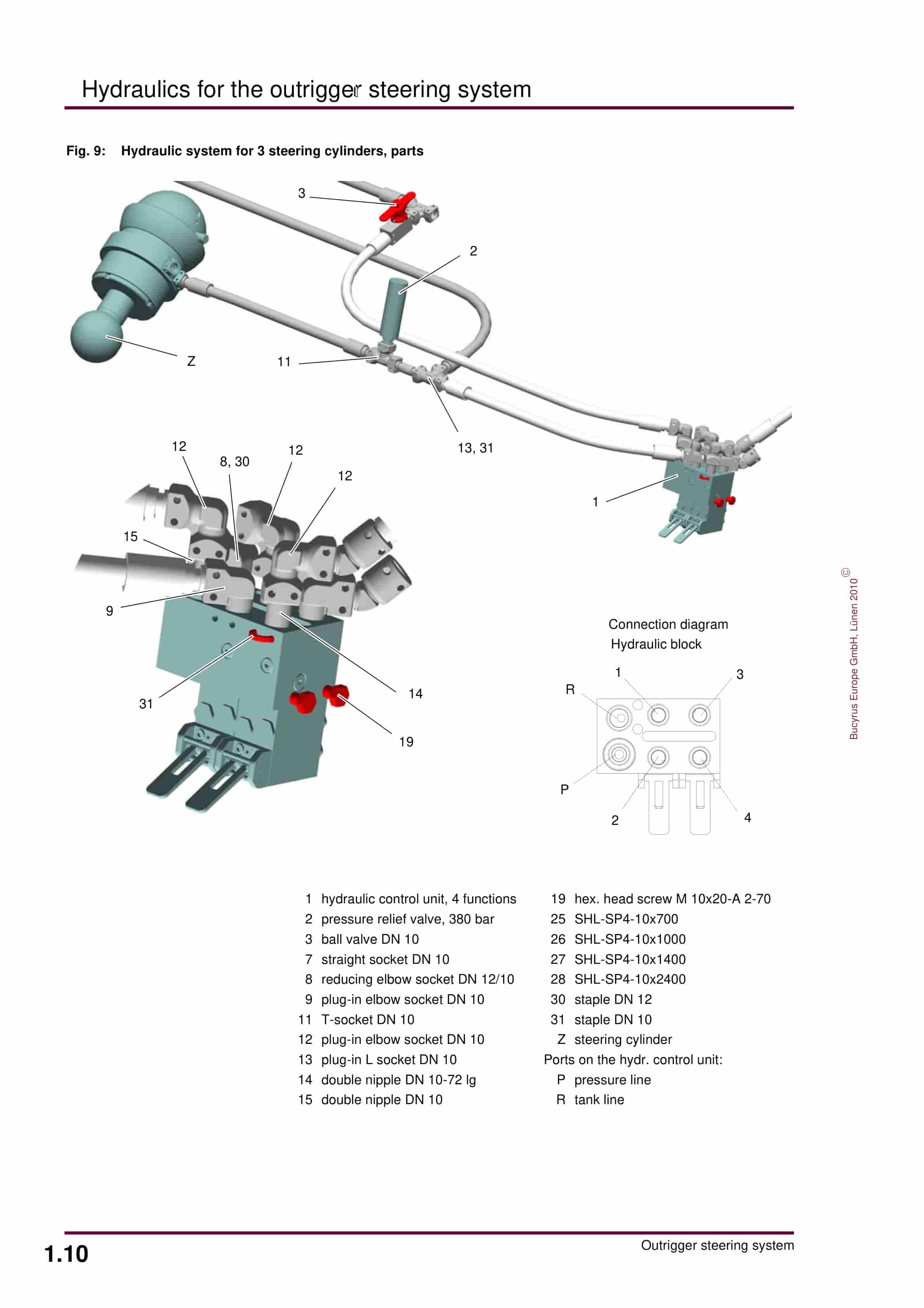 Bucyrus Gleithobel Plow Outrigger Steering System Technical Description 1999 001 027 BA 00-4