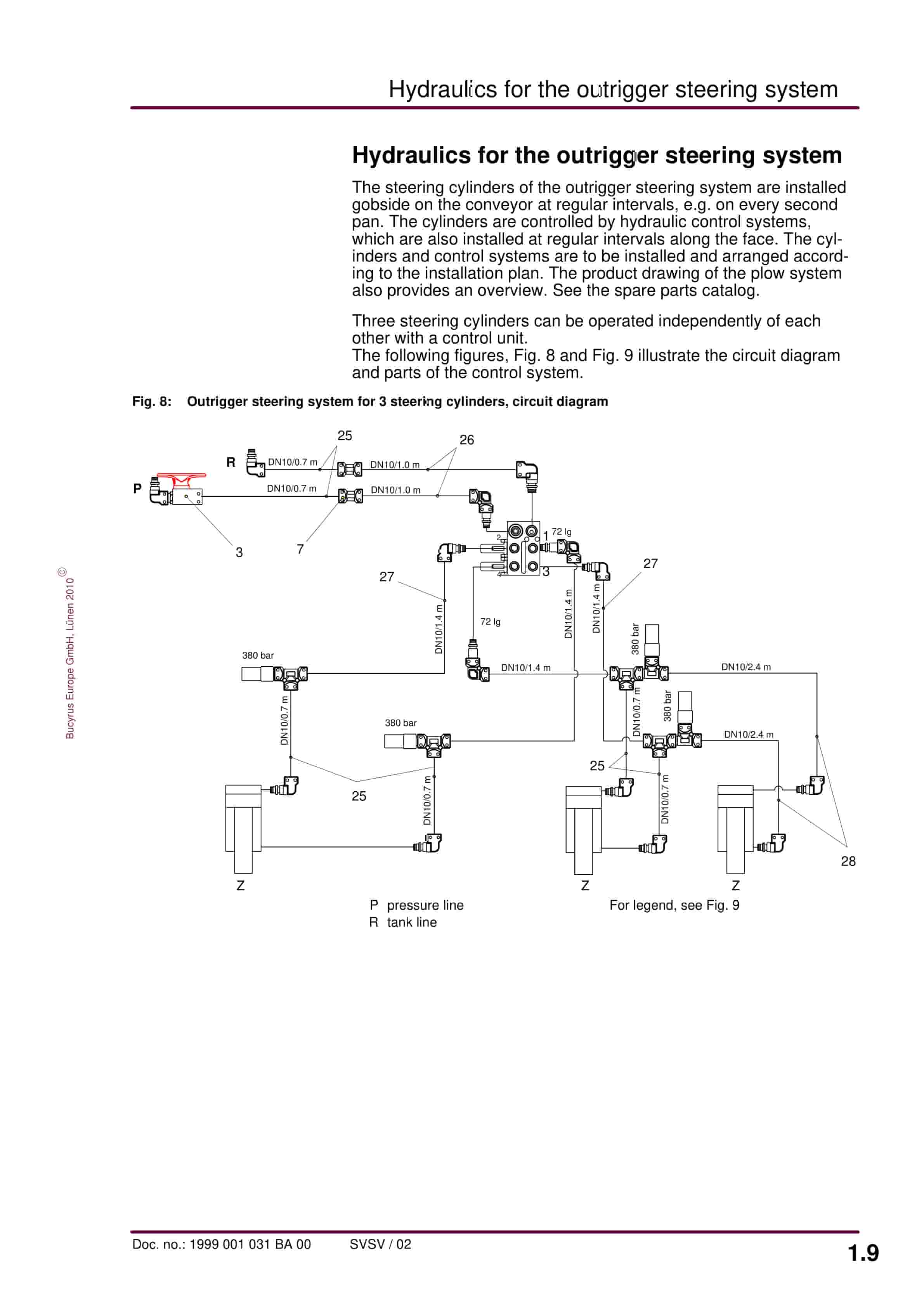 Bucyrus Gleithobel Plow Outrigger Steering System Technical Description 1999 001 031 BA 00-3