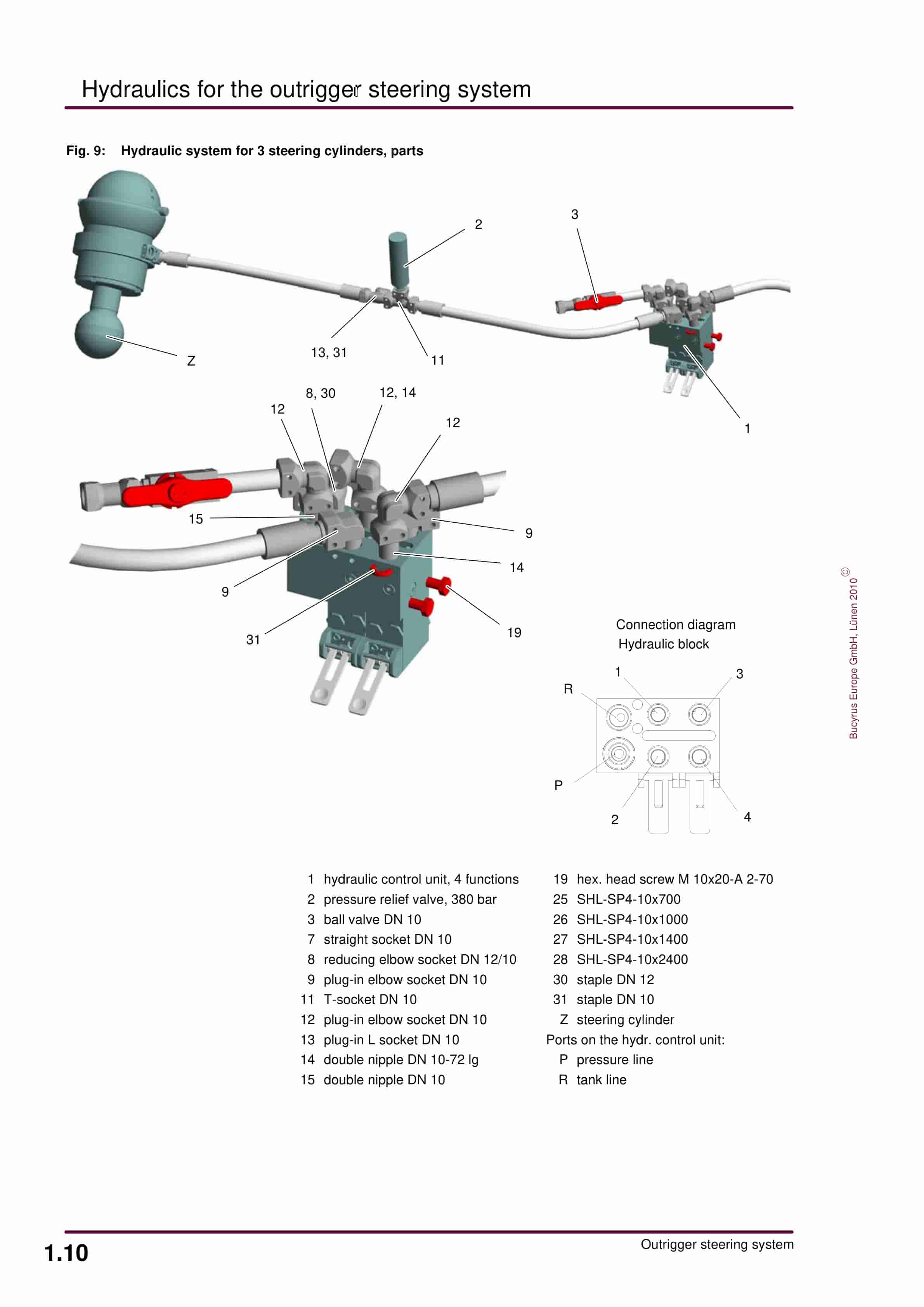 Bucyrus Gleithobel Plow Outrigger Steering System Technical Description 1999 001 031 BA 00-5
