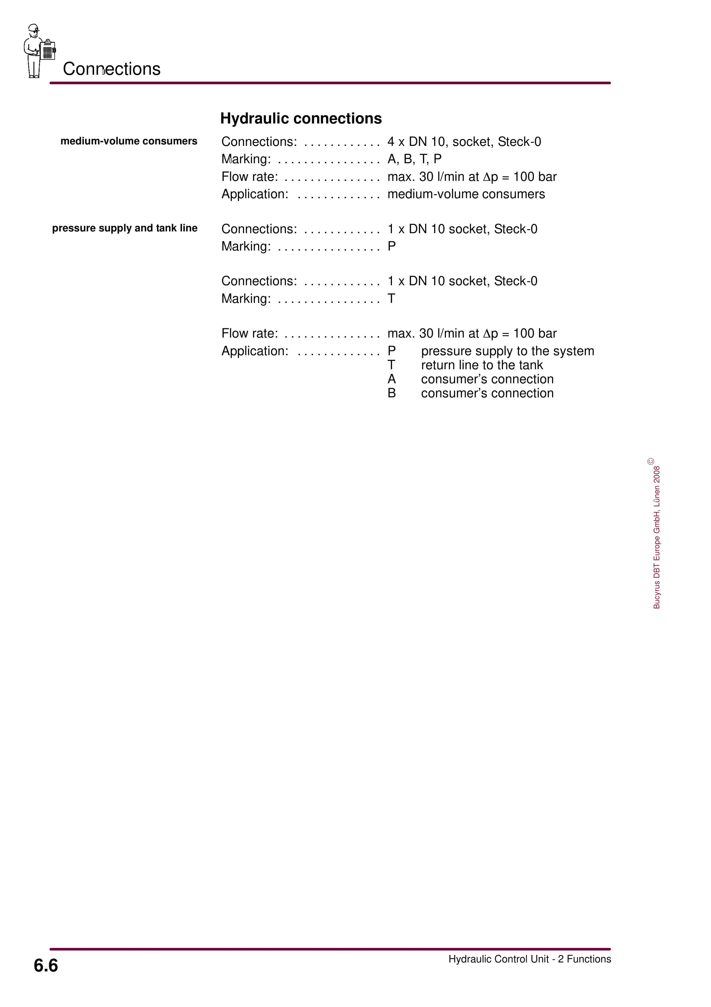 Bucyrus Hydraulic Control Unit, 2 Functions Operating Manual 8154 057 000 BA 00-4