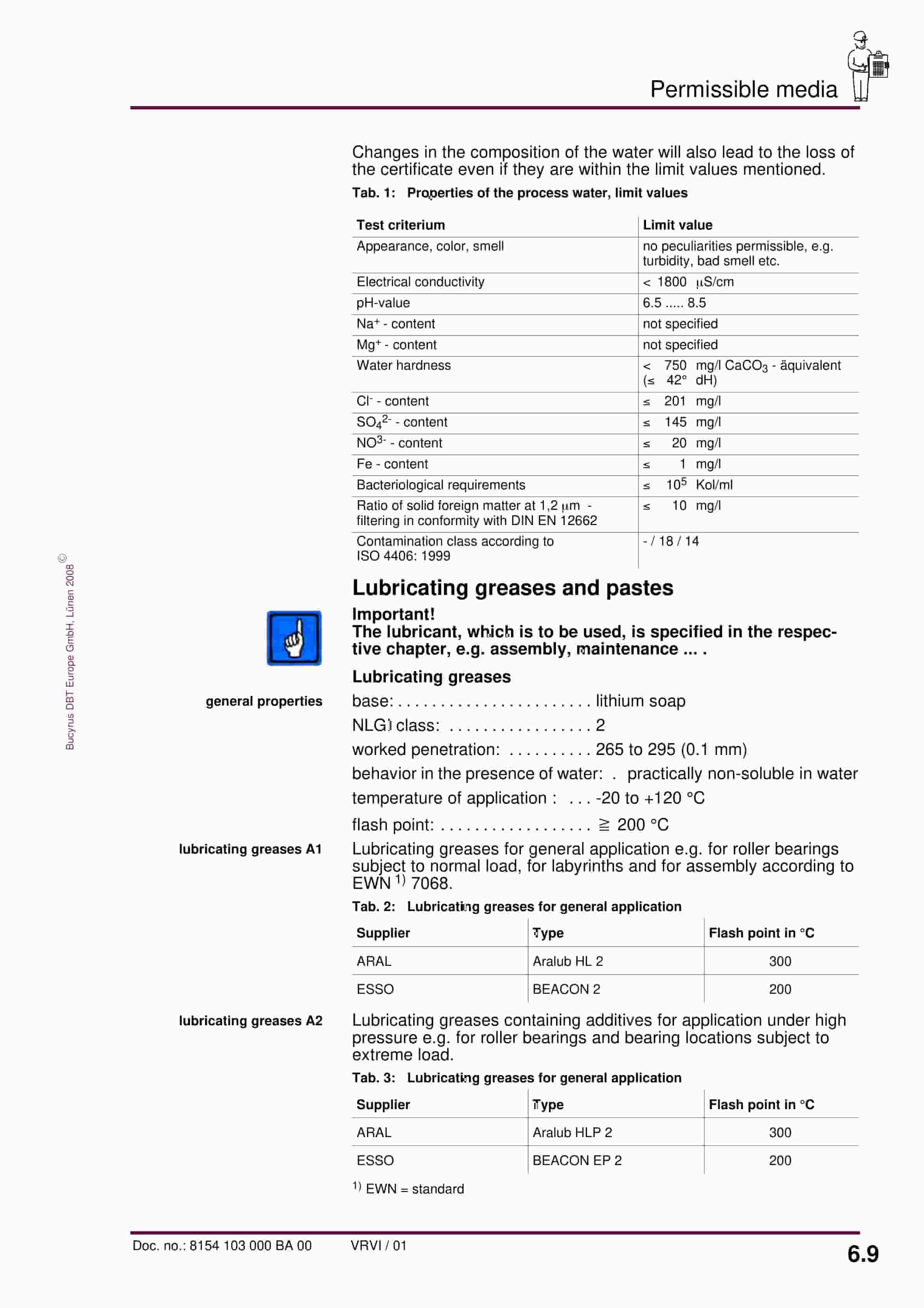 Bucyrus Hydraulic Control Unit, 4 Functions Operating Manual 8154 103 000 BA 00-5