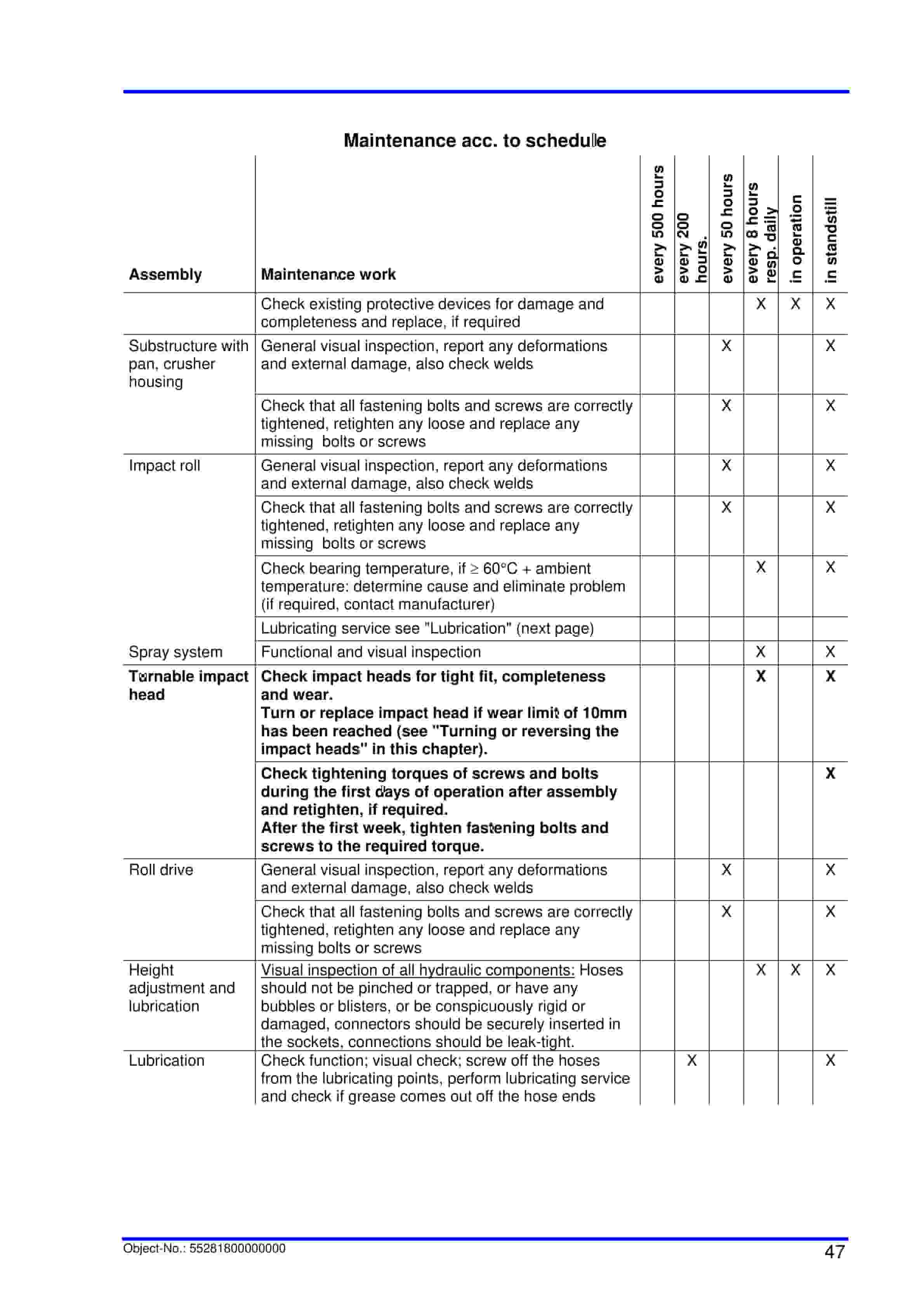 Bucyrus Impact Roll Crusher SK 1118 Spare Parts List 552818-2