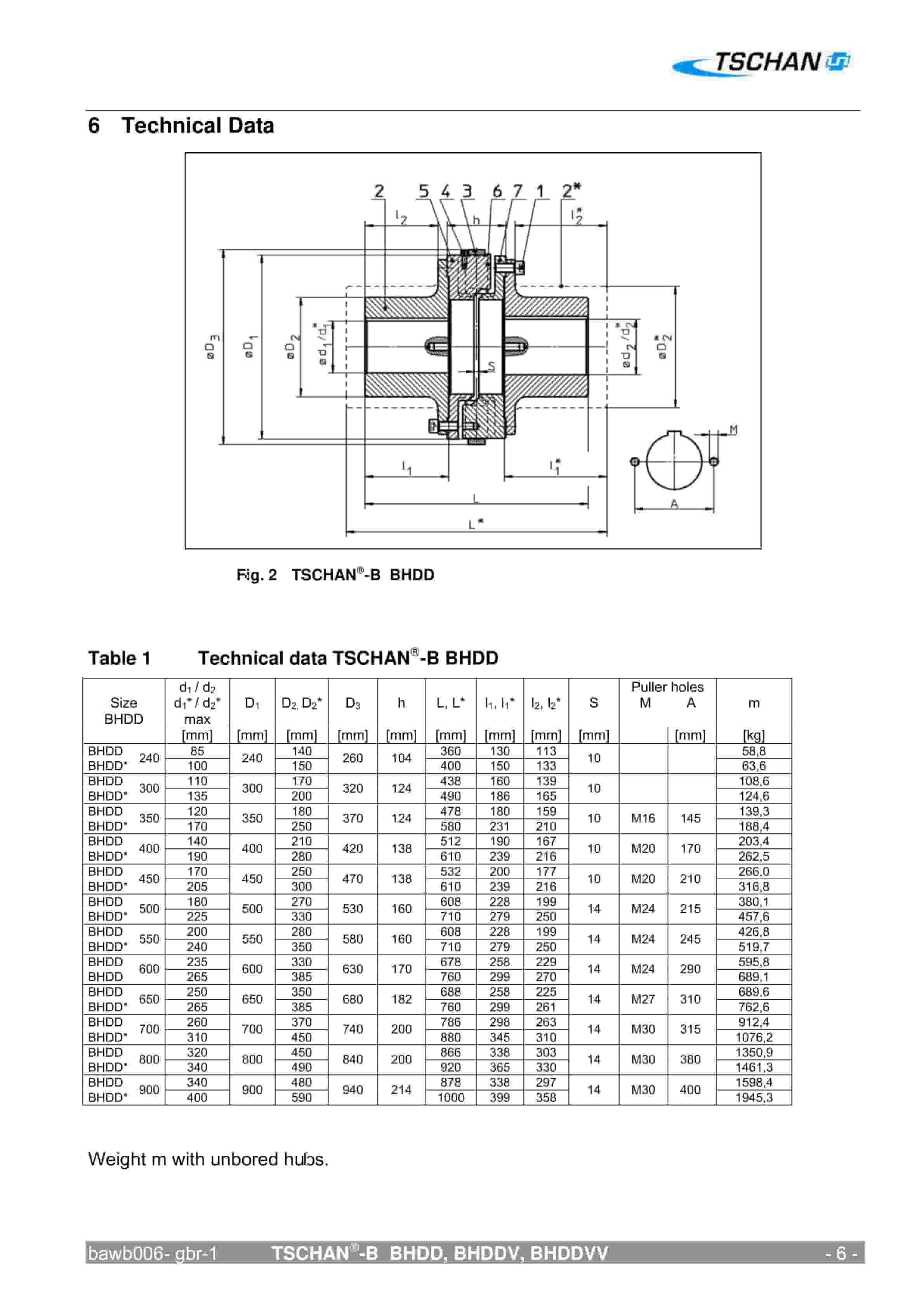 Bucyrus Impact Roll Crusher SK 1218 Spare Parts List 552794-3