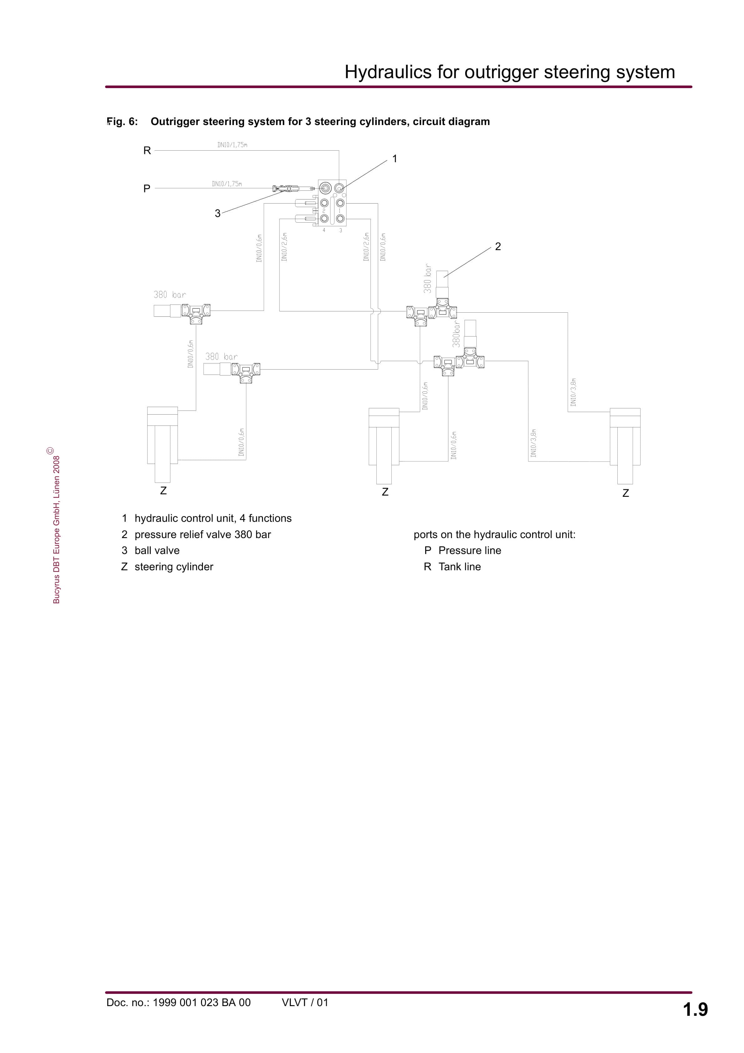 Bucyrus Outrigger Steering System Operating Manual 1999 001 023 BA 00-3