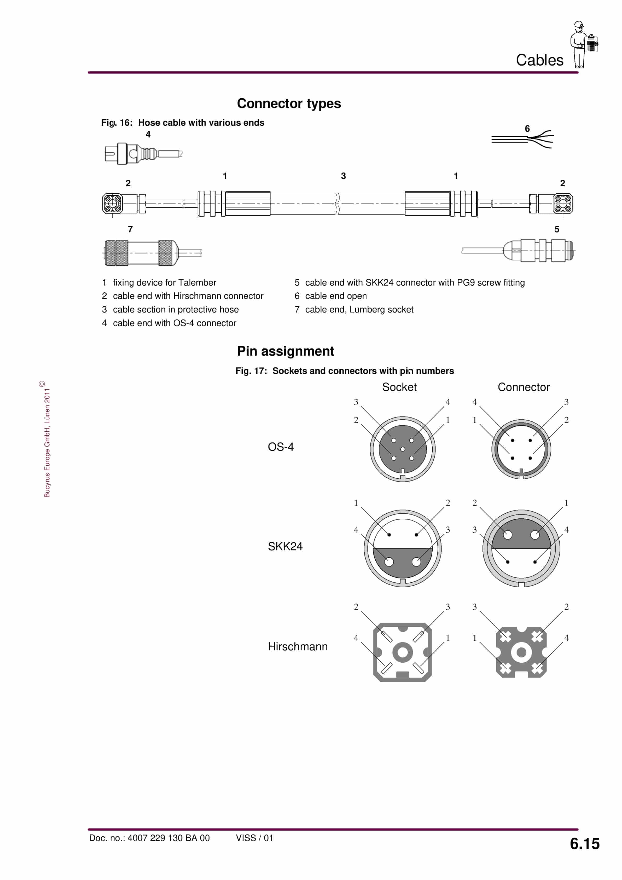 Bucyrus PMC-R System Backflush Filter Station Operating Manual 4007 299 130 BA 00-4