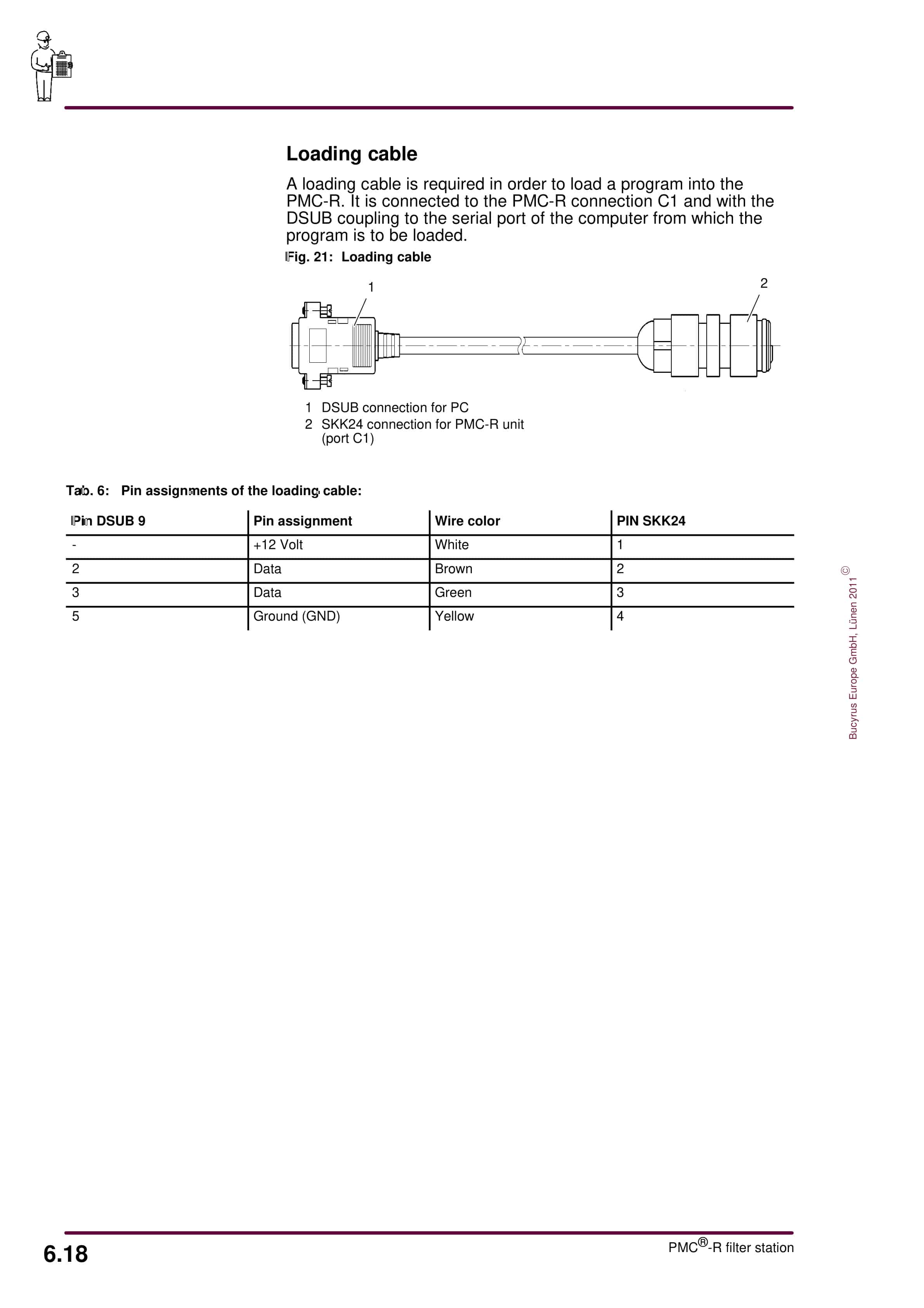 Bucyrus PMC-R System Backflush Filter Station Operating Manual 4007 299 130 BA 00-5