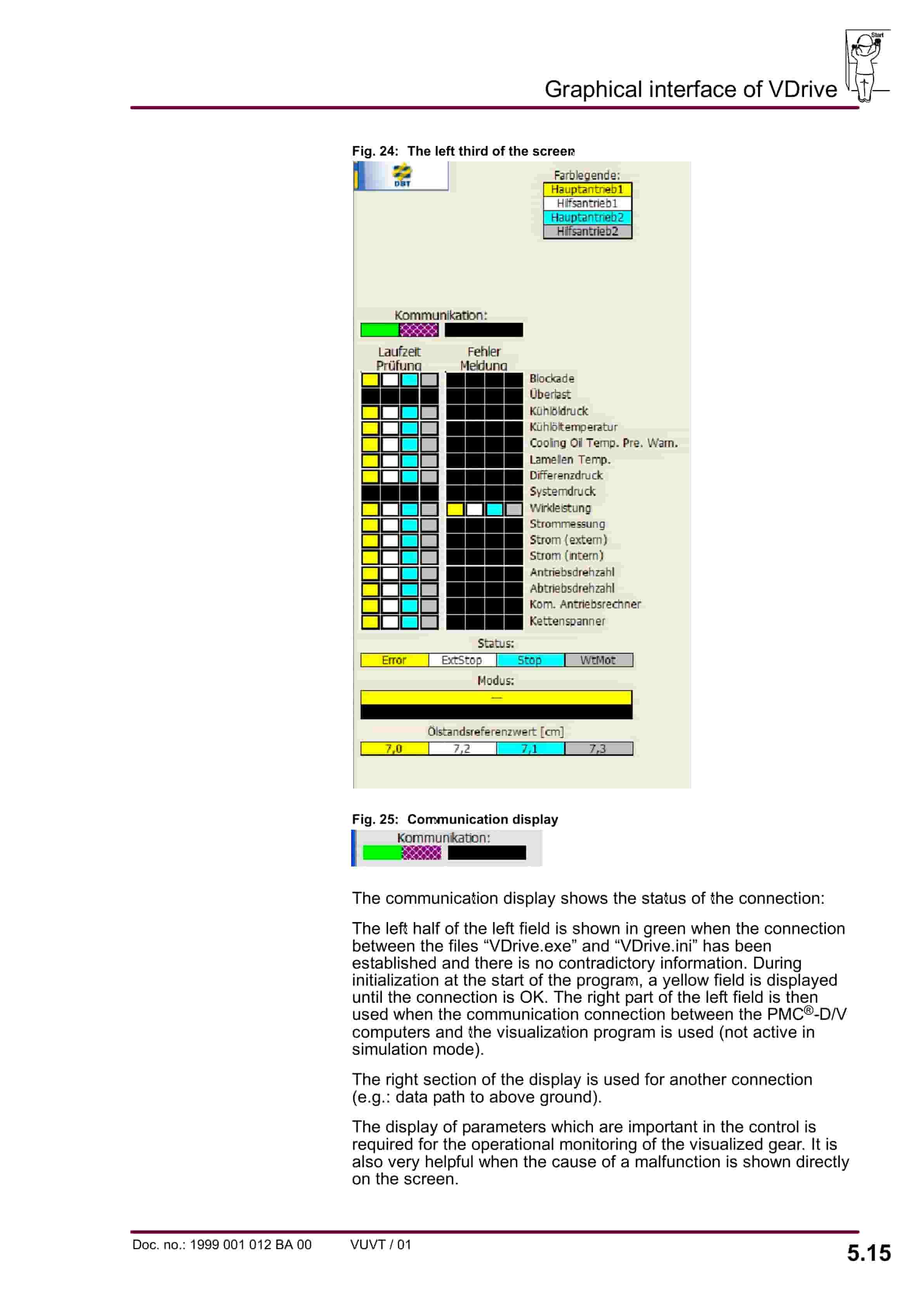 Bucyrus PMC System VDrive Central Control Visualization Of The Gear Control PMC-D Operating Manual 1999 001 012 BA 00-2