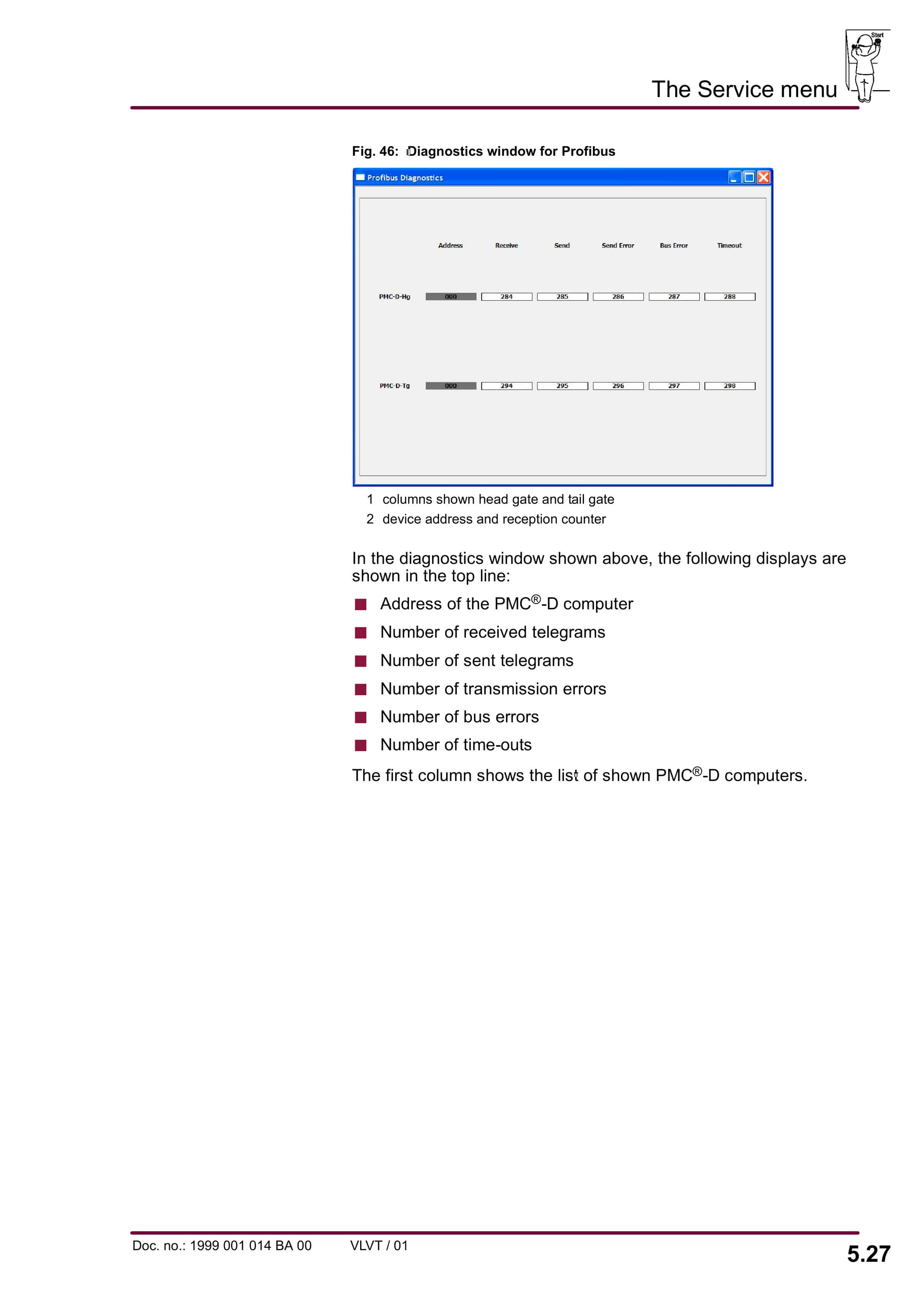 Bucyrus PMC-System Vplow Central Control Facevisualisation For Plow PMC-D Ver 10.81 Operating Manual 1999 001 014 BA 00-5