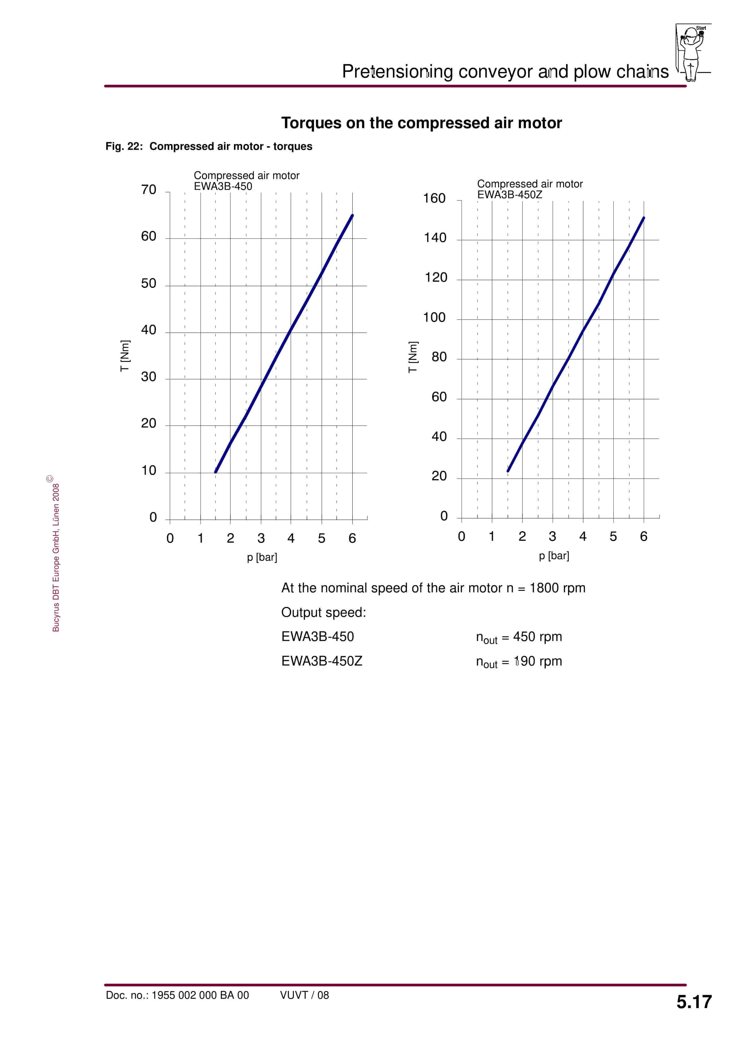 Bucyrus Pneumatic Chain Tensioner Operating Manual 1955 002 000 BA 00-3