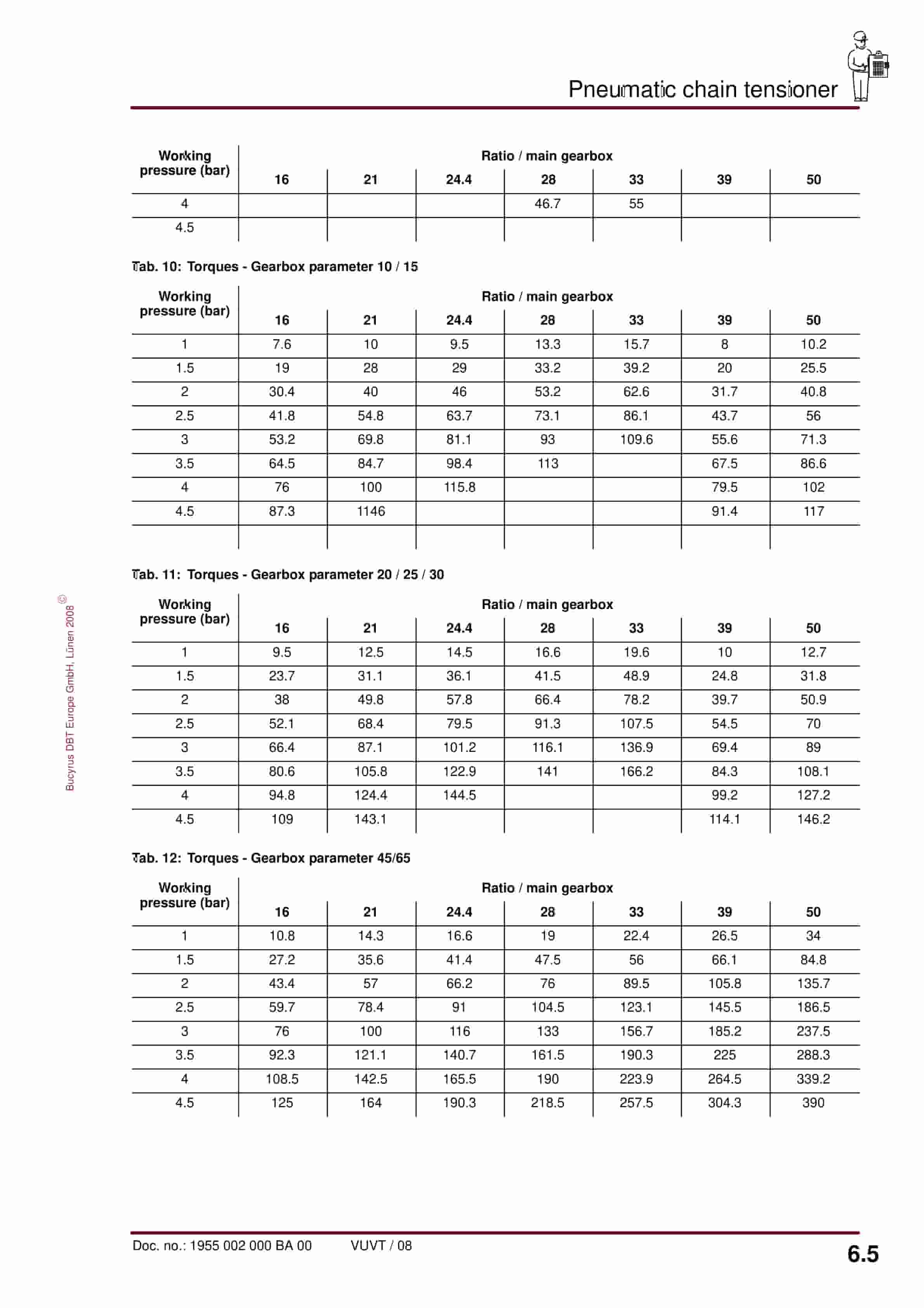 Bucyrus Pneumatic Chain Tensioner Operating Manual 1955 002 000 BA 00-5