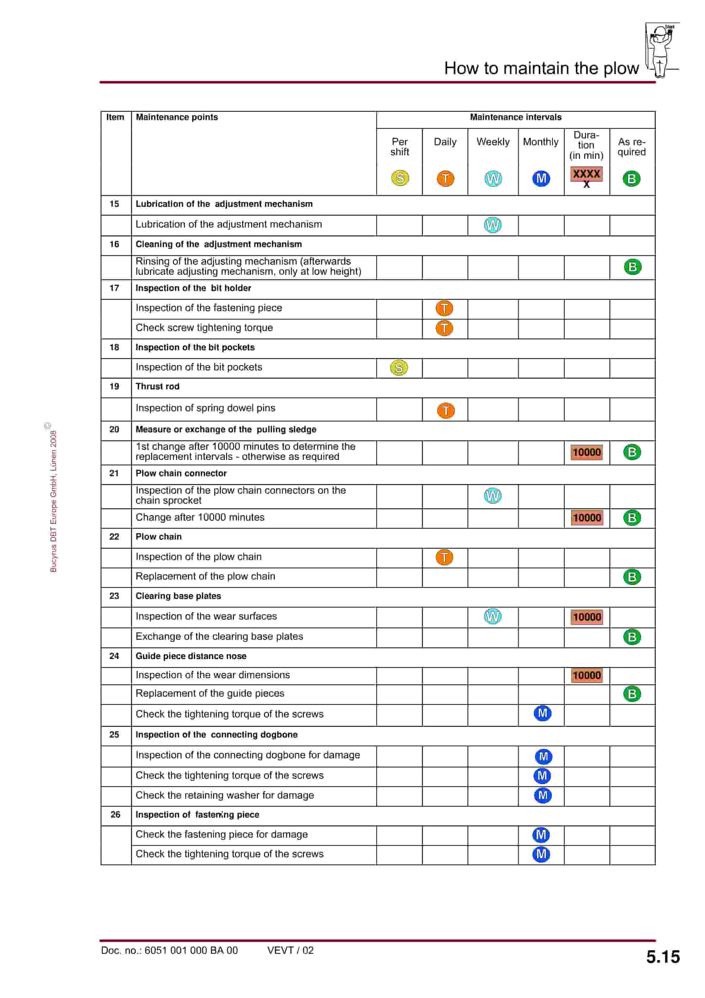 Bucyrus Reisshaken-Plow RHH 42 Operating Manual 6051 001 000 BA 00-3