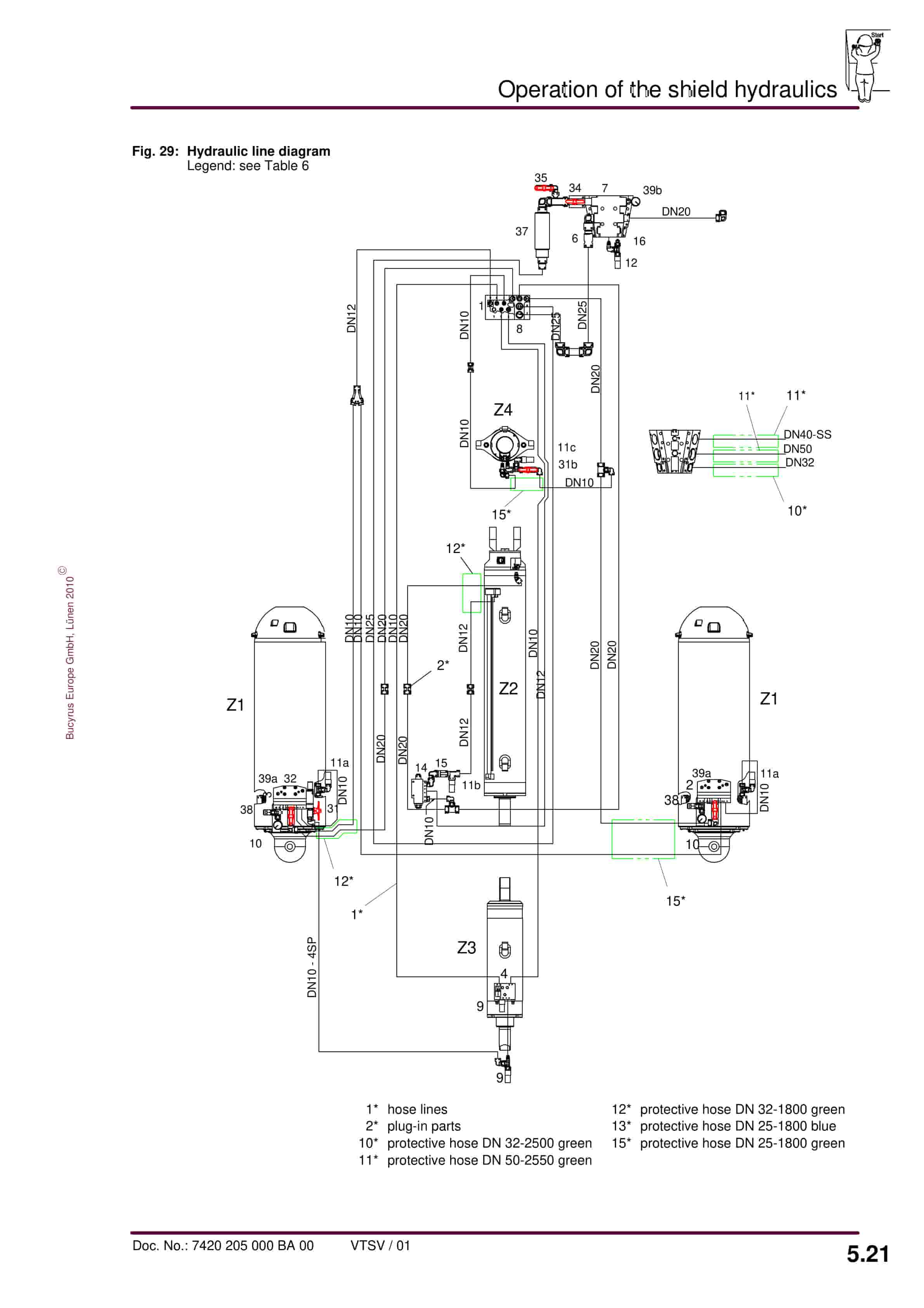 Bucyrus Shield 1143-3048-2 4113-1750 Operating Manual 7420 205 000 BA 00-2