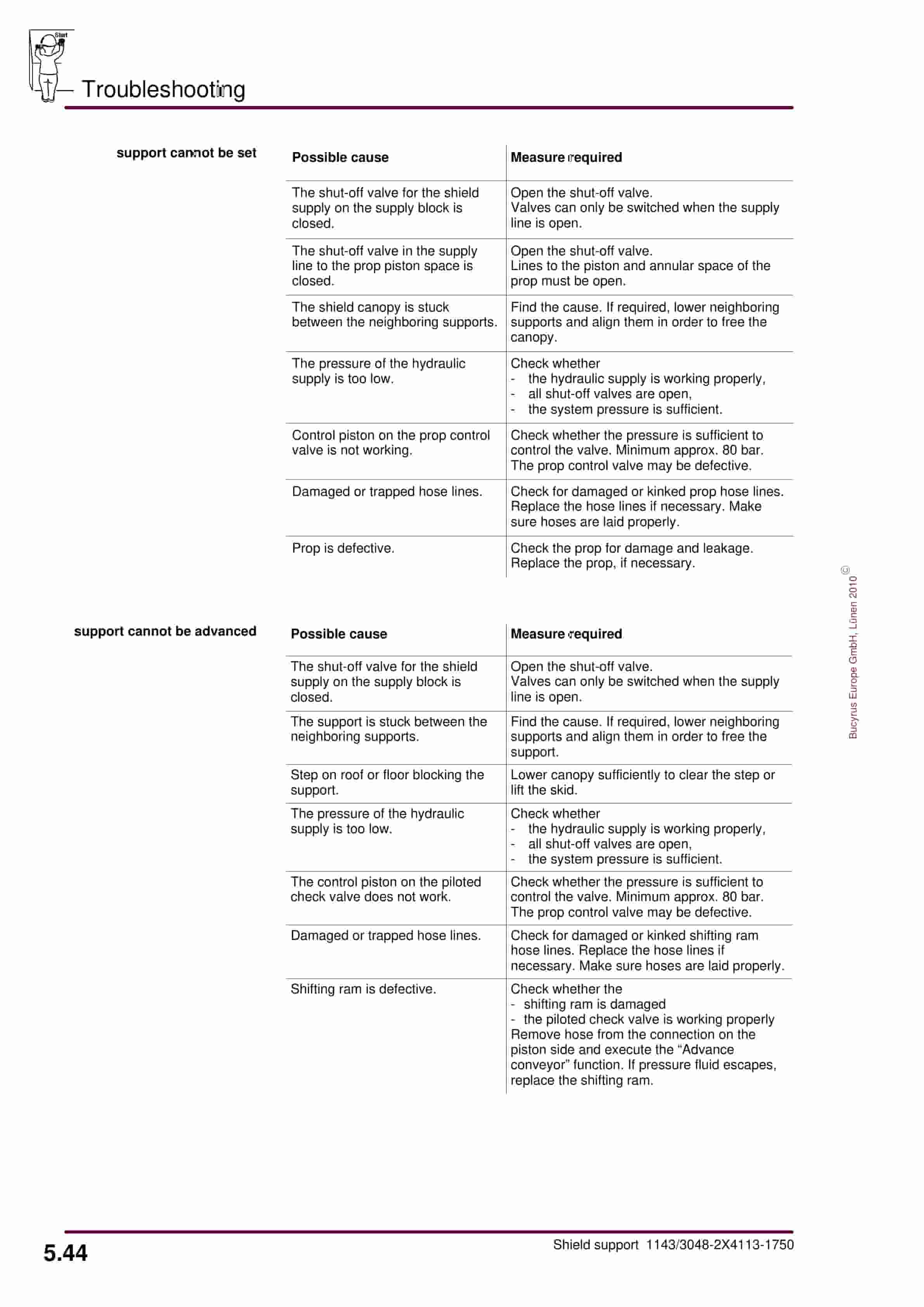 Bucyrus Shield 1143-3048-2 4113-1750 Operating Manual 7420 205 000 BA 00-3