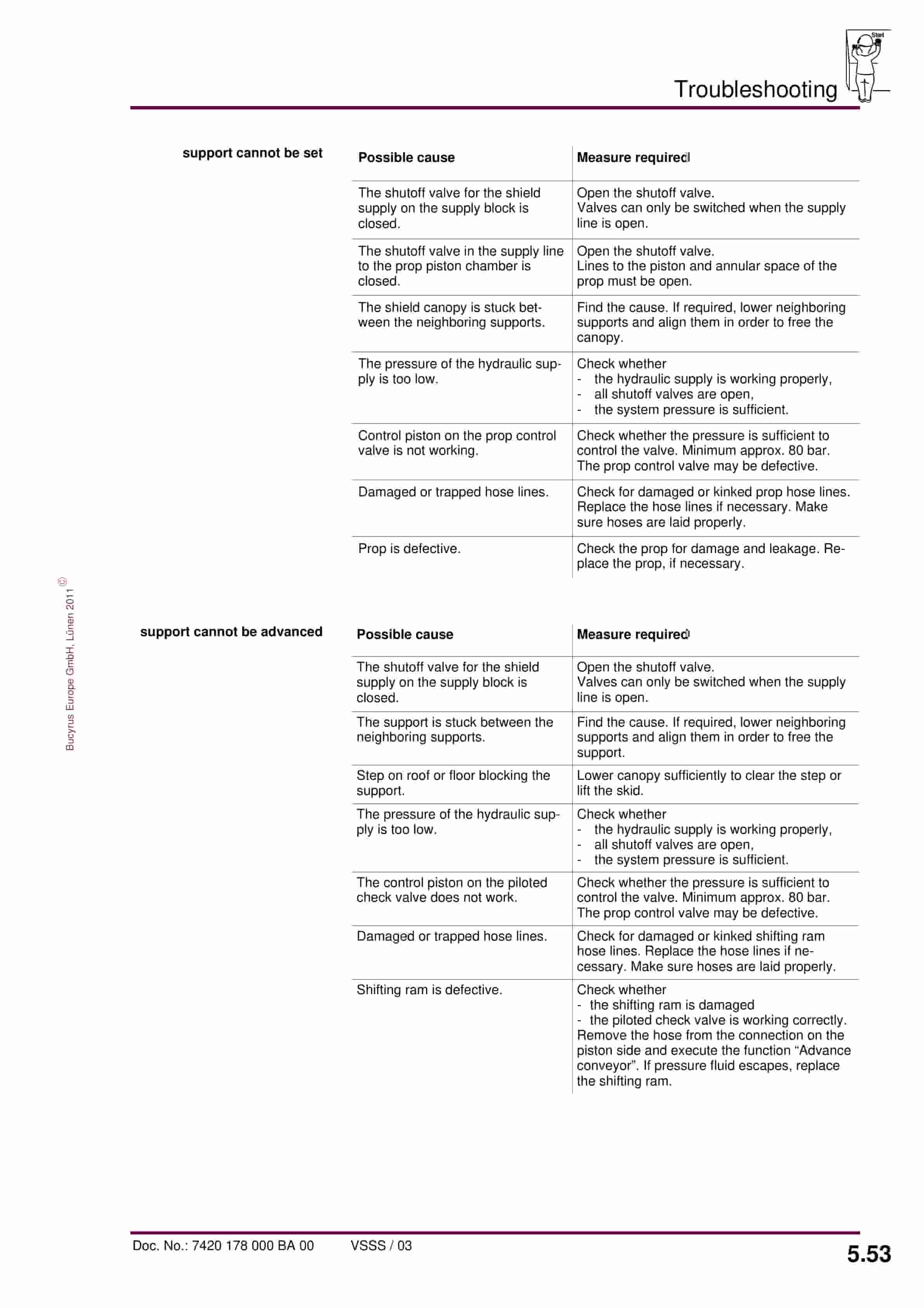 Bucyrus Shield 1626-3048-2 5340-2056 and 1676-3810-2 5340-2056 Operating Manual 7420 178 000 BA 00-3