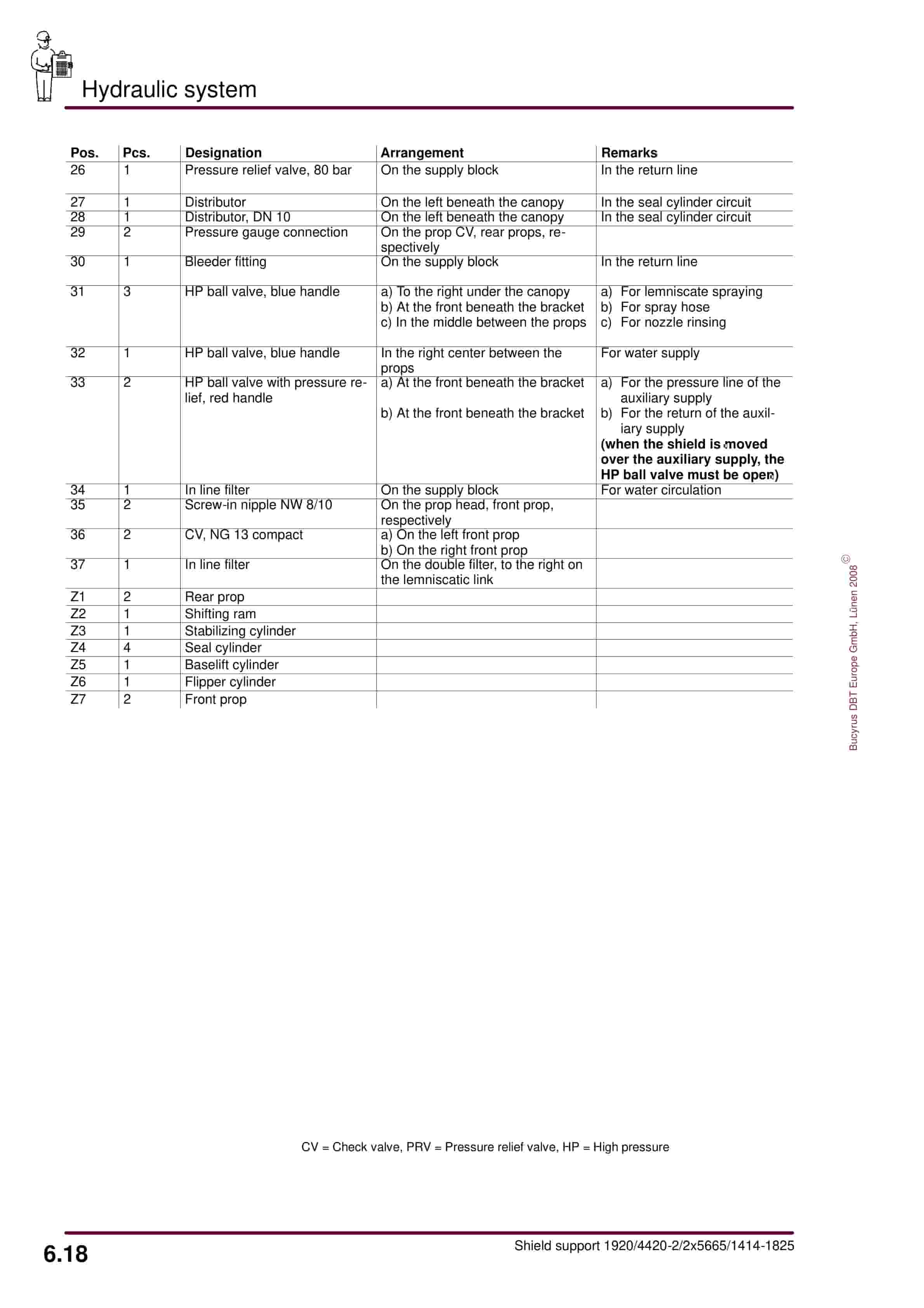 Bucyrus Shield 1920-4420-2-2 5655-1414-1825 Operating Manual 7420 188 000 BA 00-4