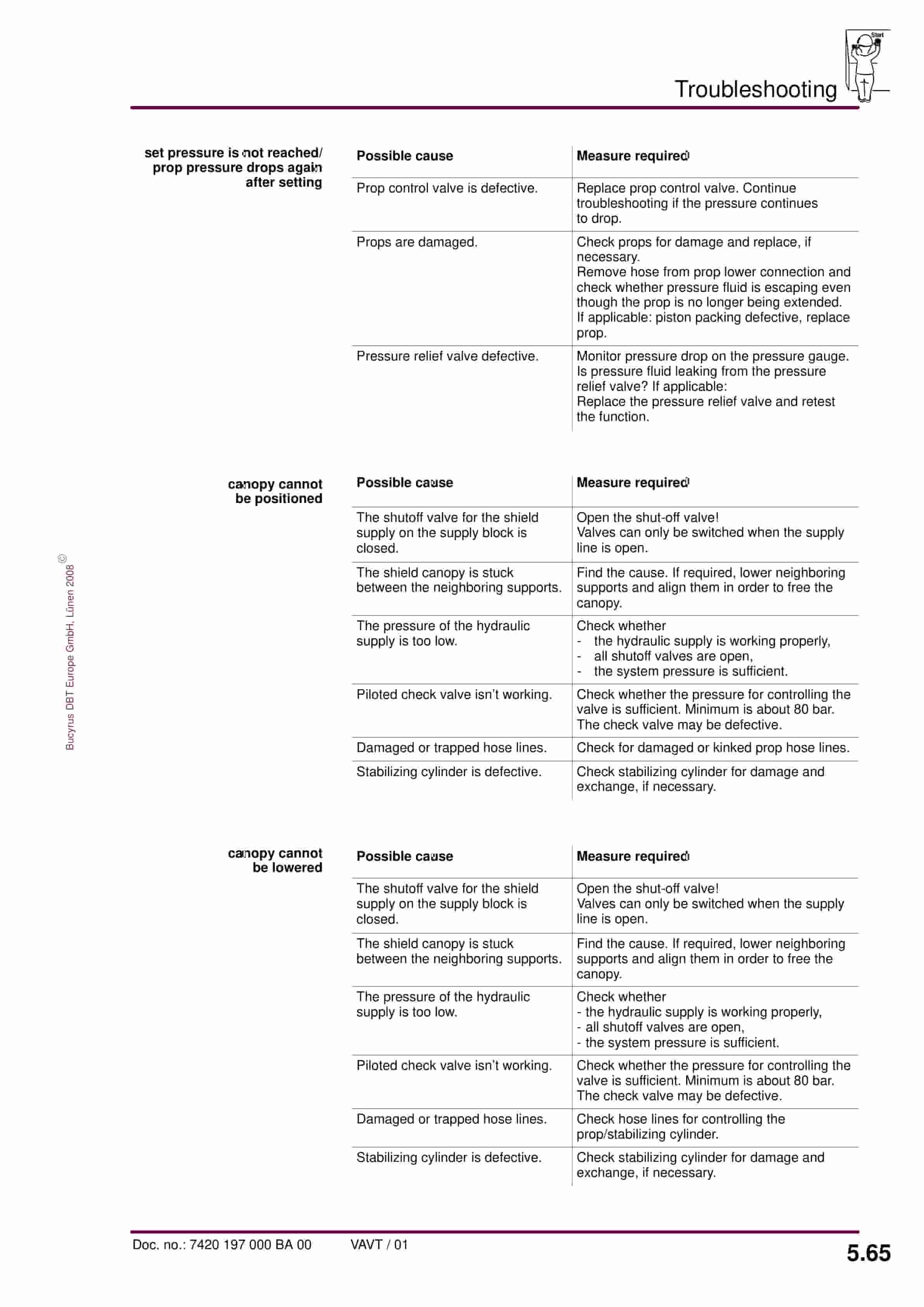 Bucyrus Shield 2600-5500-2 5655-1750 Operating Manual 7420 197 000 BA 00-3
