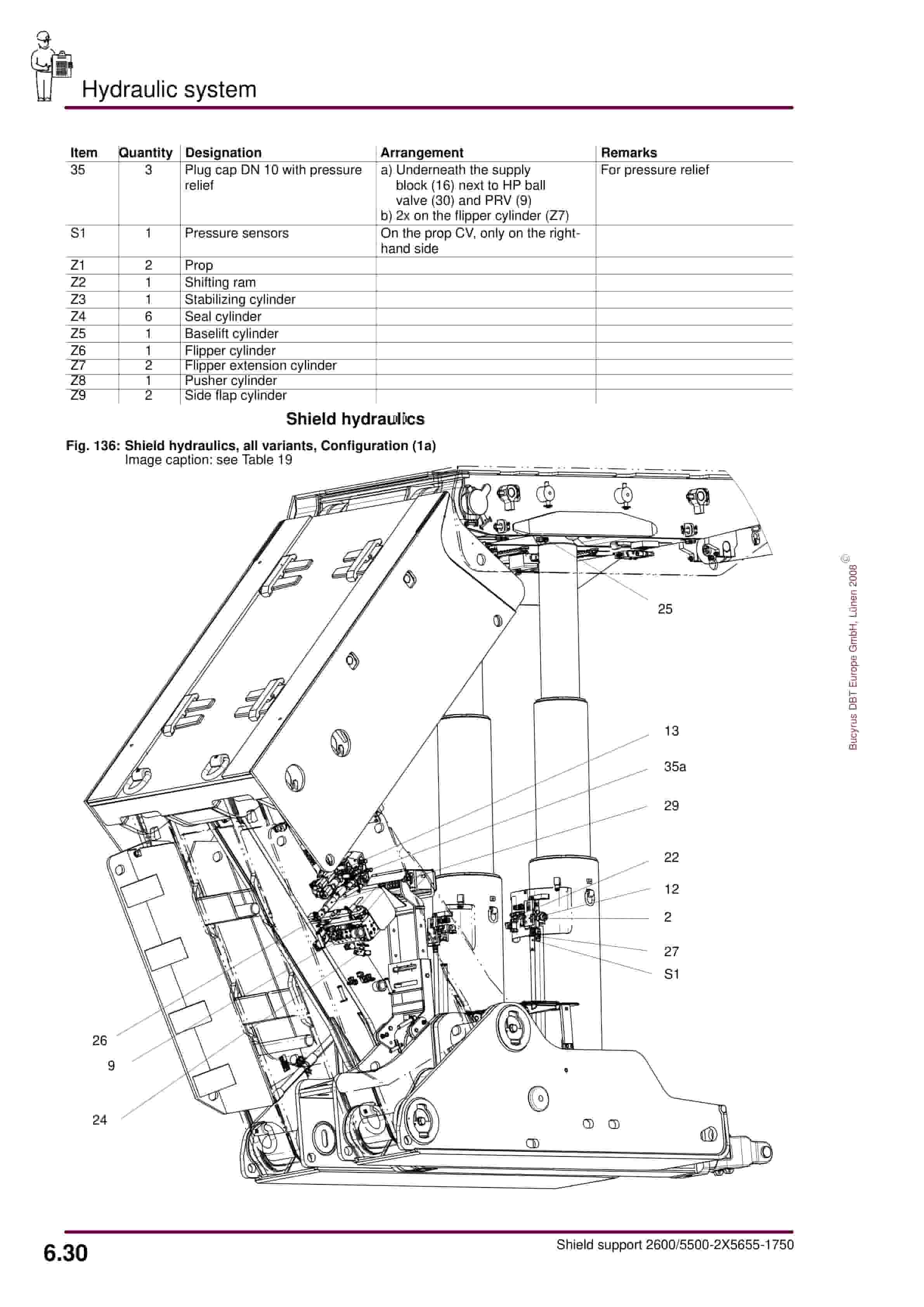 Bucyrus Shield 2600-5500-2 5655-1750 Operating Manual 7420 197 000 BA 00-5