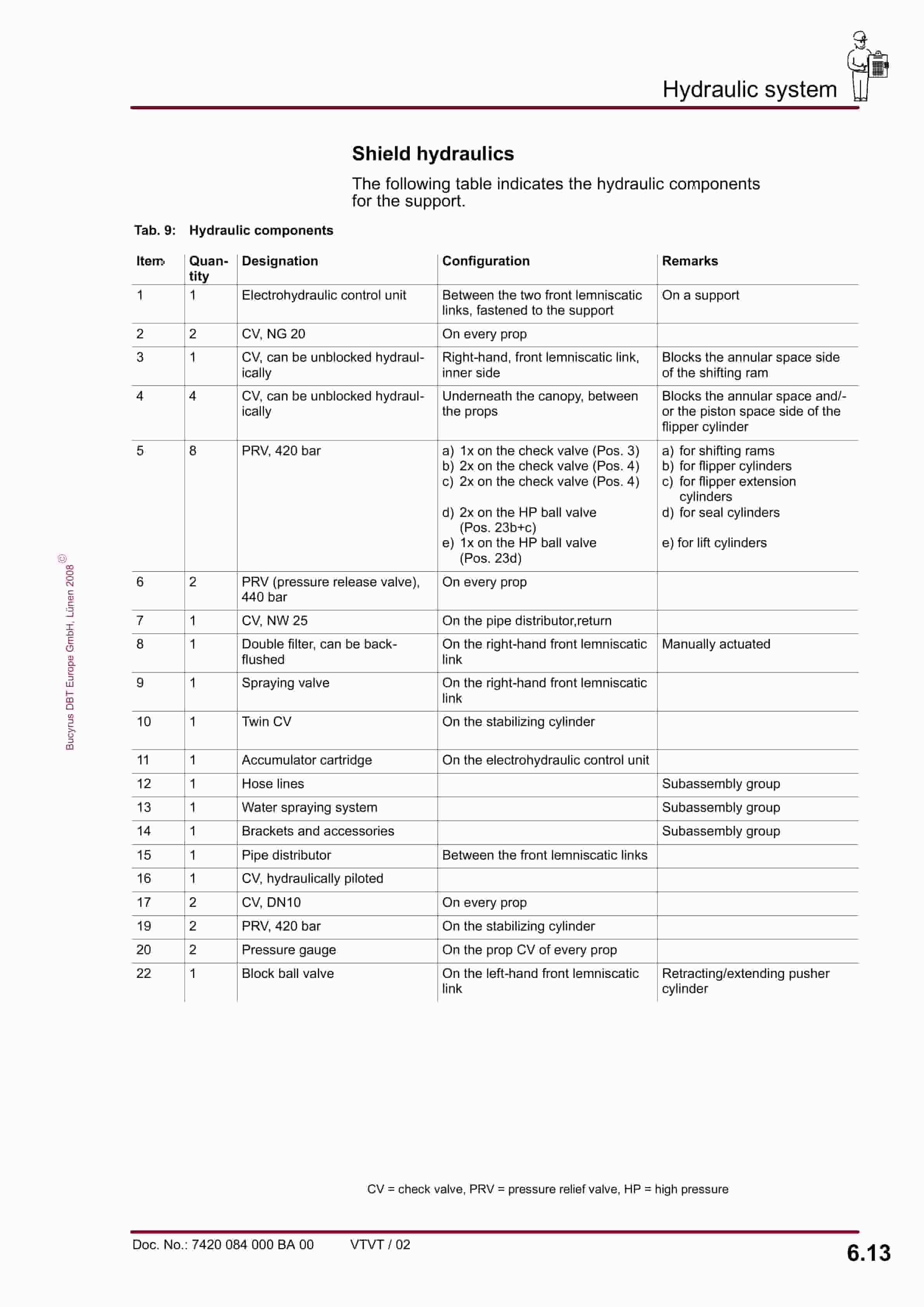 Bucyrus Shield 2700-6000-2 5278-1750 Operating Manual 7420 084 000 BA 00-4