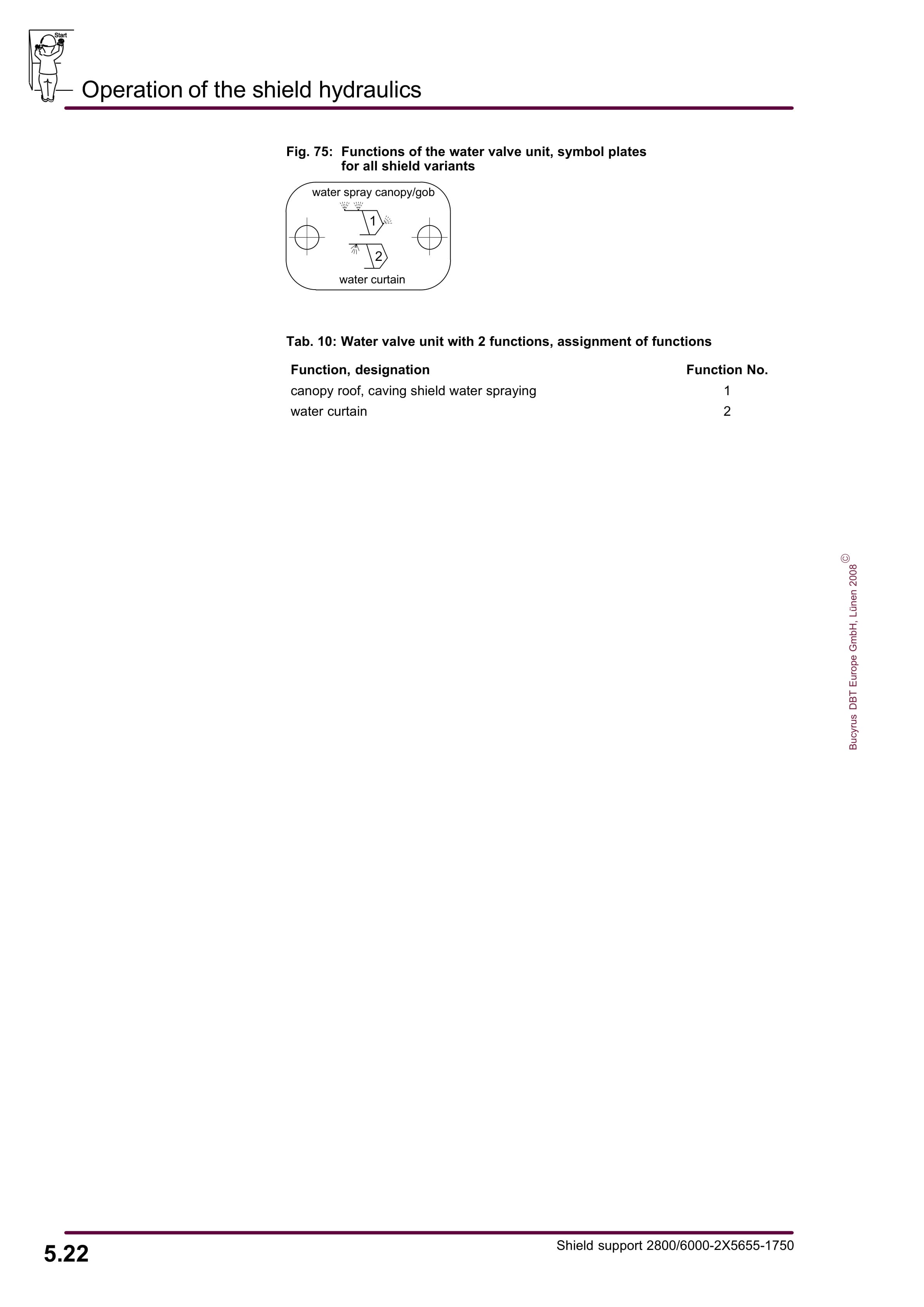 Bucyrus Shield 2800-6000-2 5655-1750 Operating Manual 7420 196 000 BA 00-2