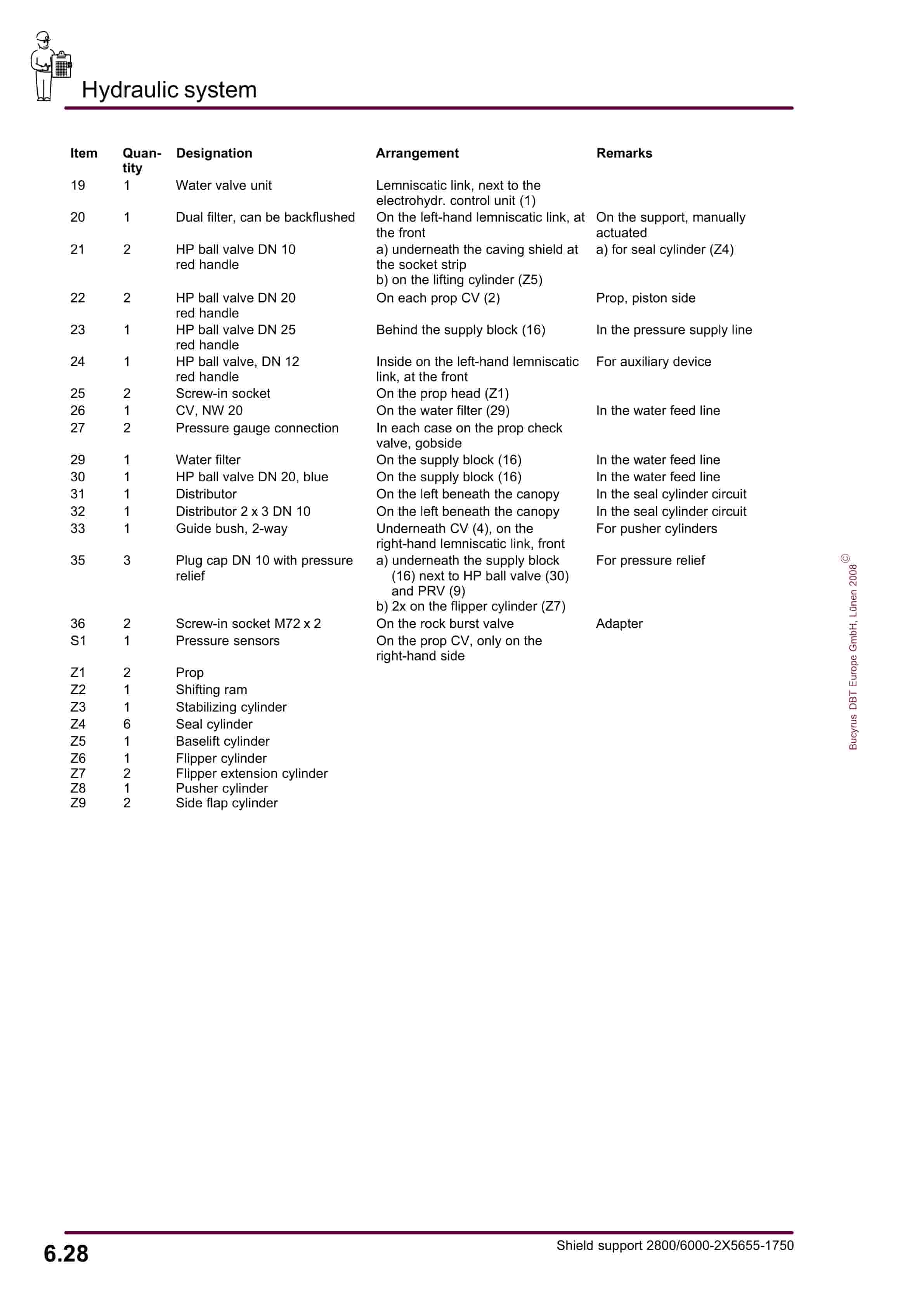 Bucyrus Shield 2800-6000-2 5655-1750 Operating Manual 7420 196 000 BA 00-5
