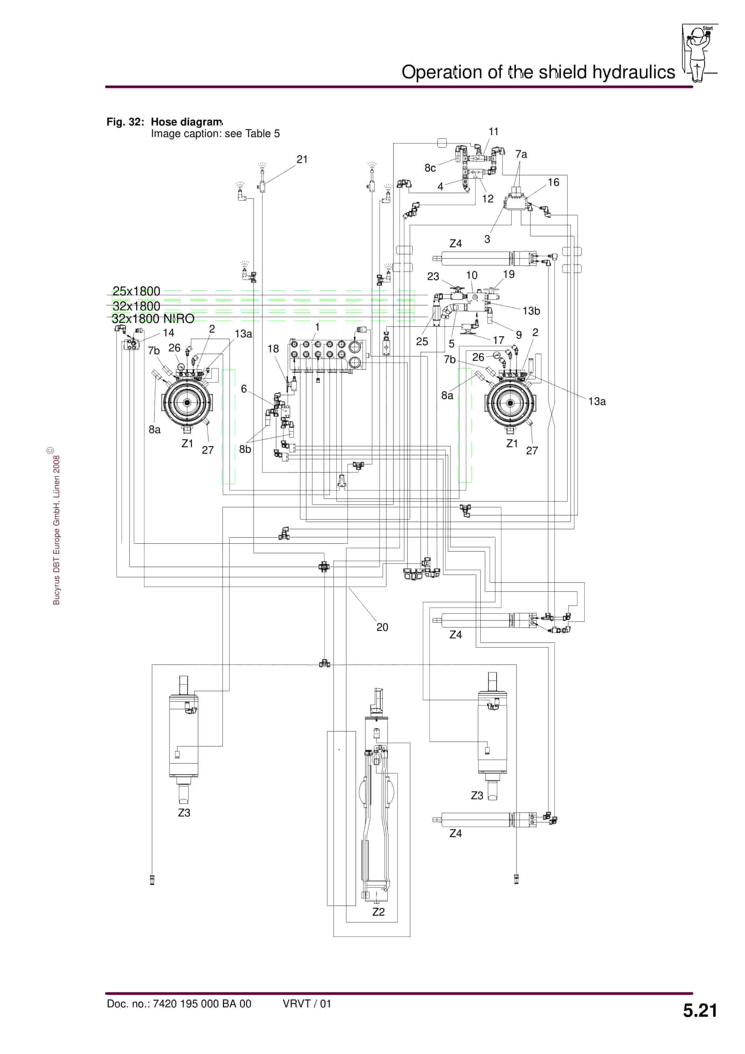 Bucyrus Shield 600-1420-2 2283-1500 Operating Manual 7420 195 000 BA 00-2