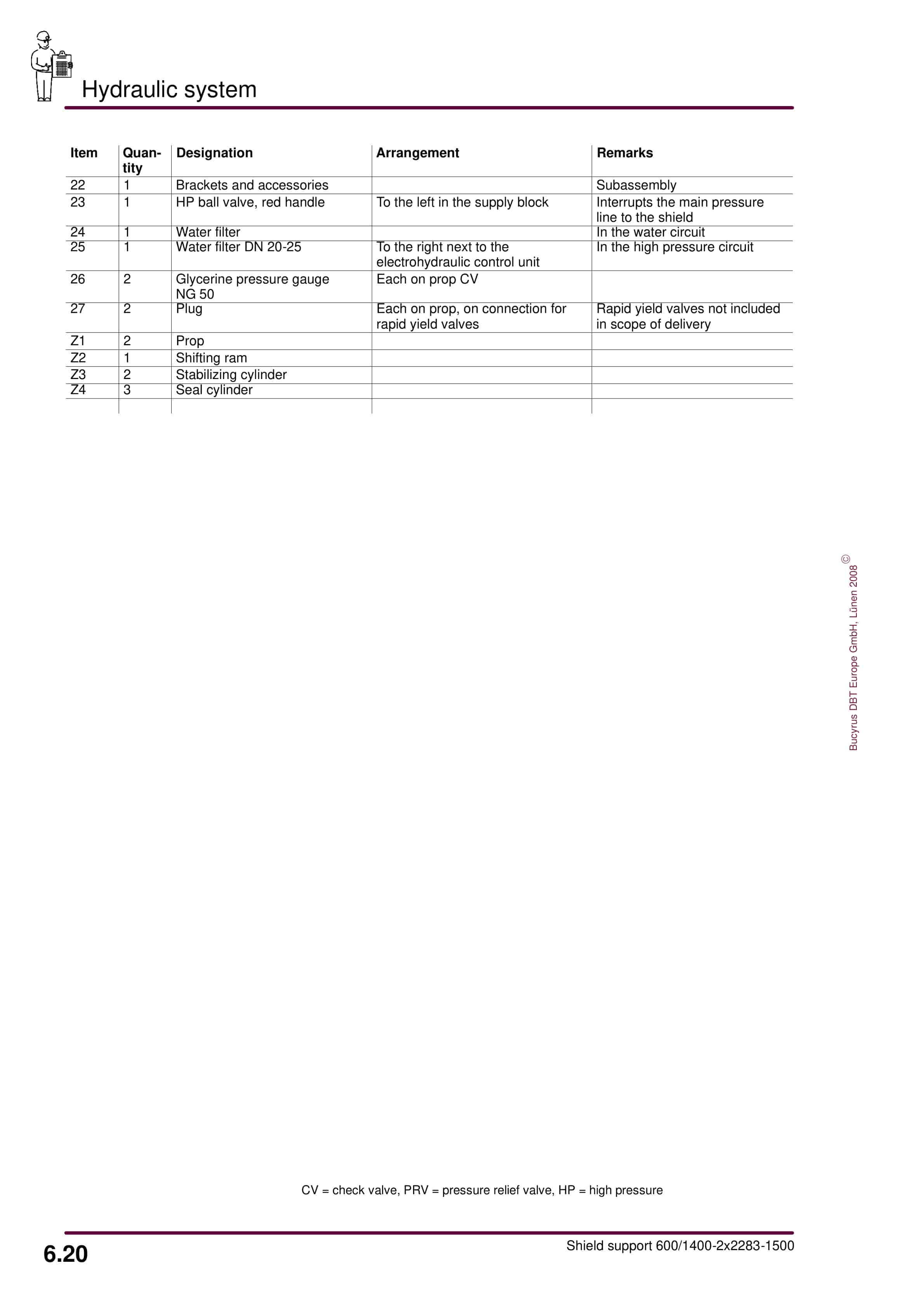 Bucyrus Shield 600-1420-2 2283-1500 Operating Manual 7420 195 000 BA 00-4