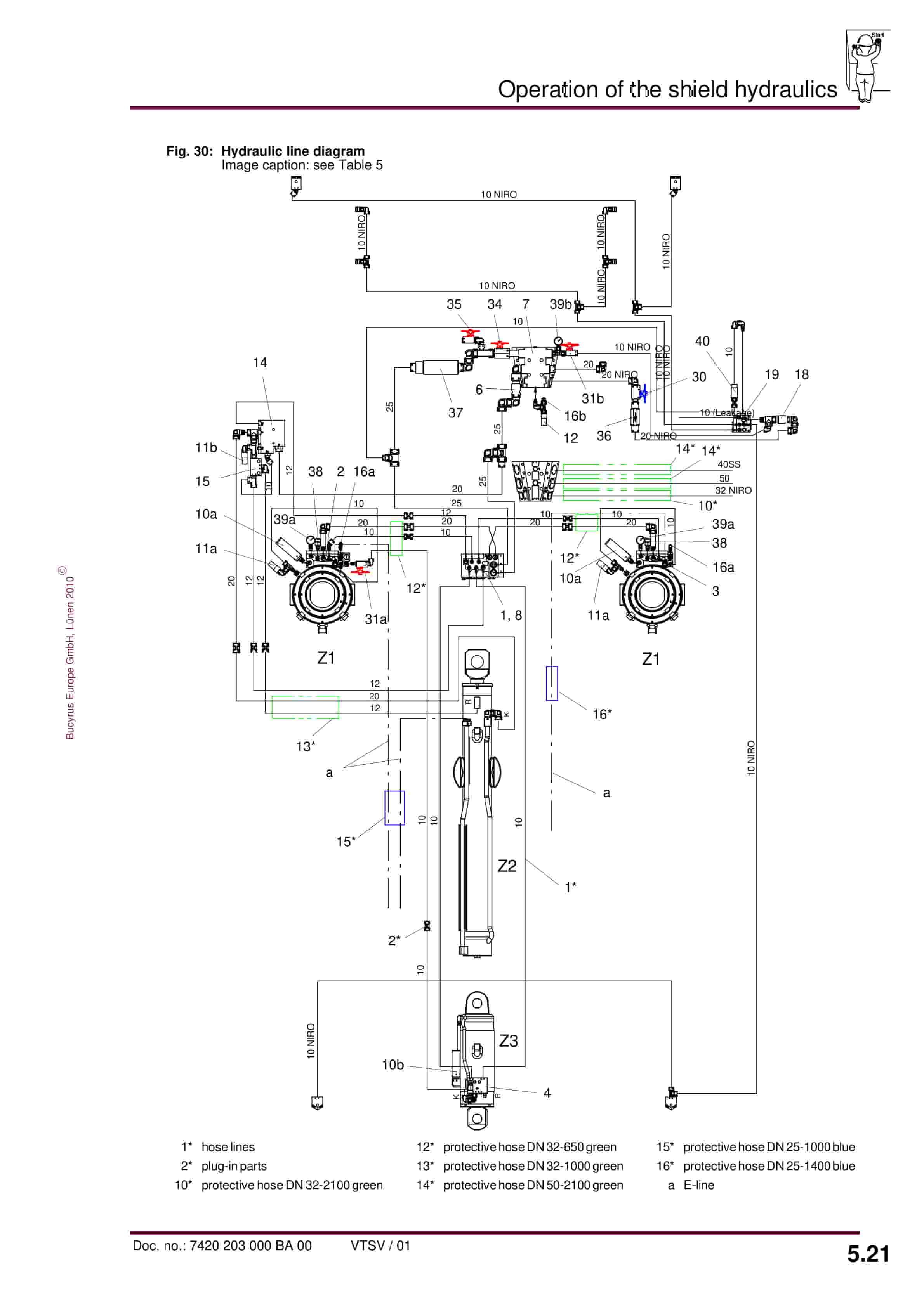 Bucyrus Shield 885-1970-2 3181-1750 Operating Manual 7420 203 000 BA 00-2