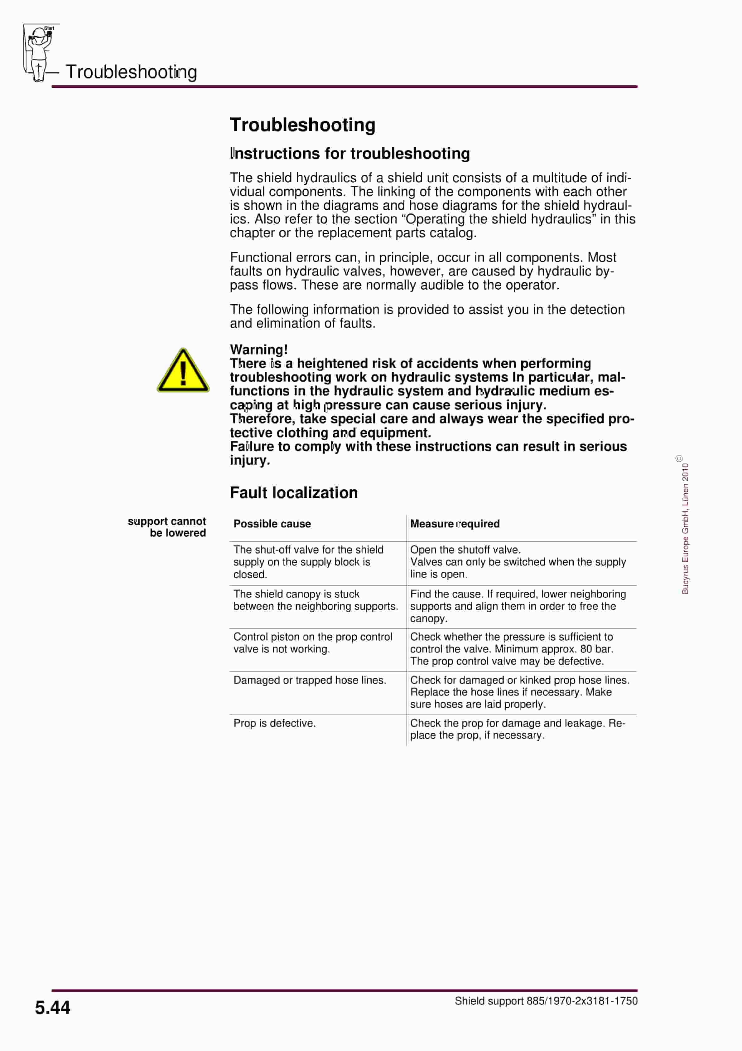 Bucyrus Shield 885-1970-2 3181-1750 Operating Manual 7420 203 000 BA 00-3