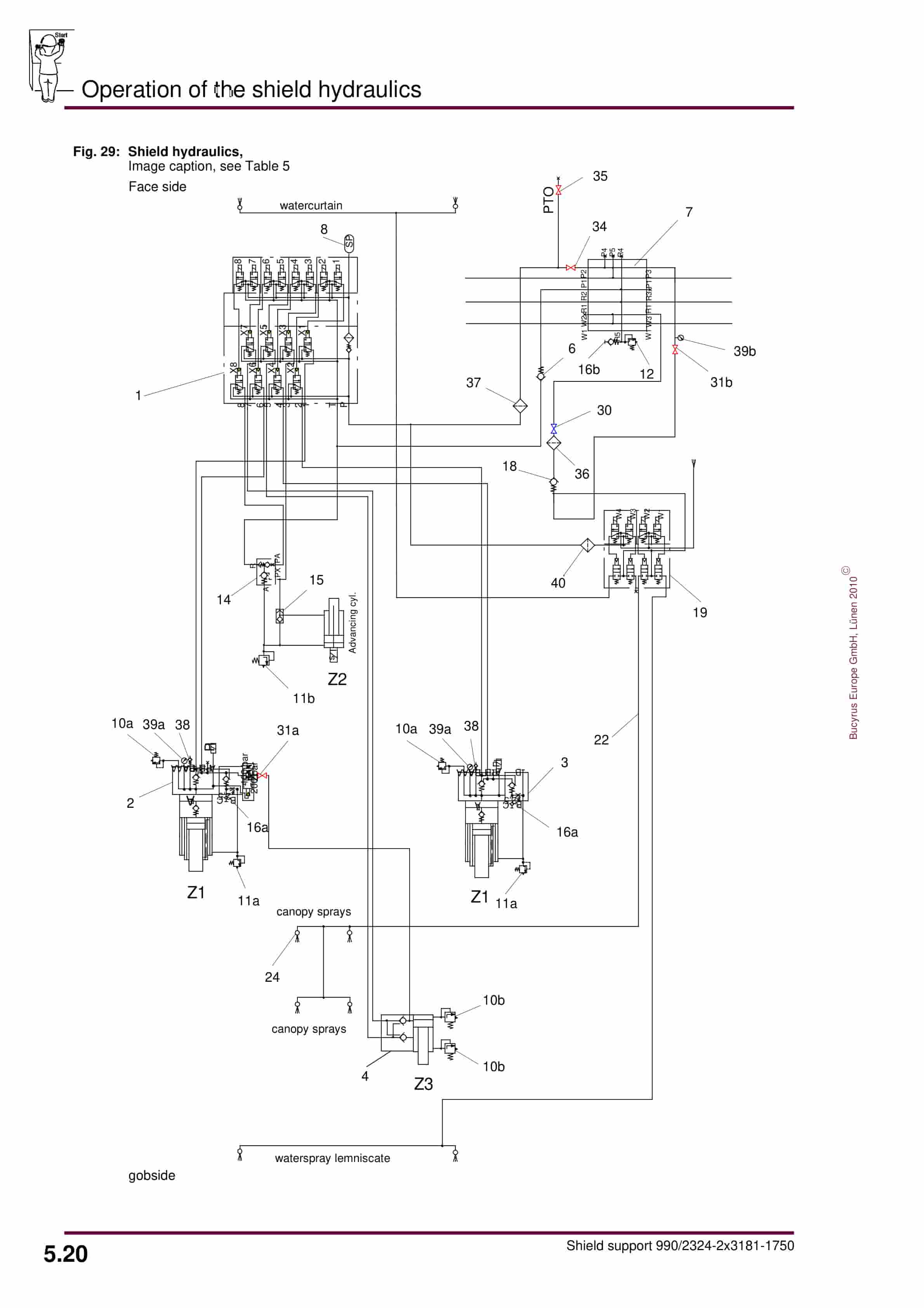Bucyrus Shield 990-2324-2 3181-1750 Operating Manual 7420 204 000 BA 00-2