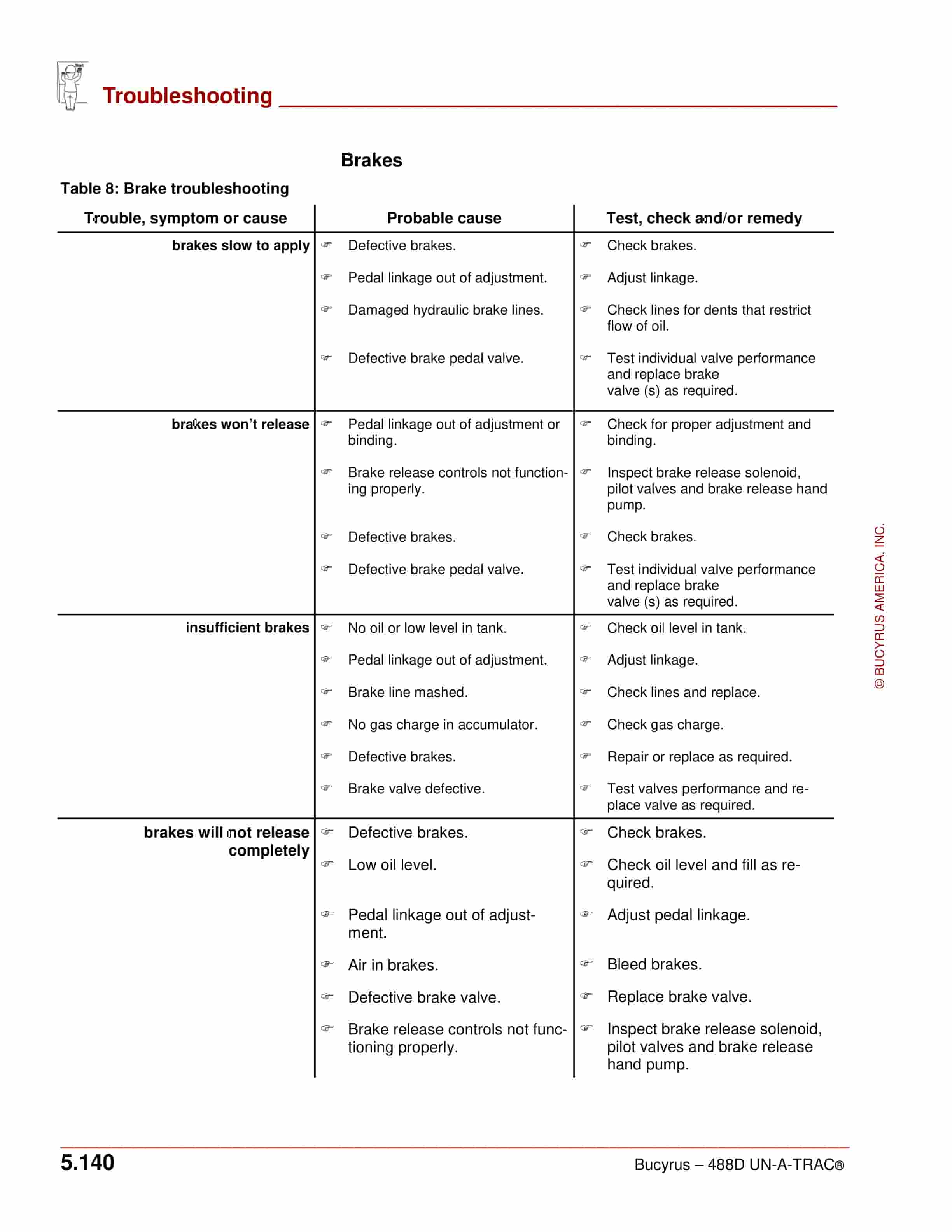 Bucyrus UN-A-TRAC 488D With 2013 Engine Operation Manual A6474X304-4