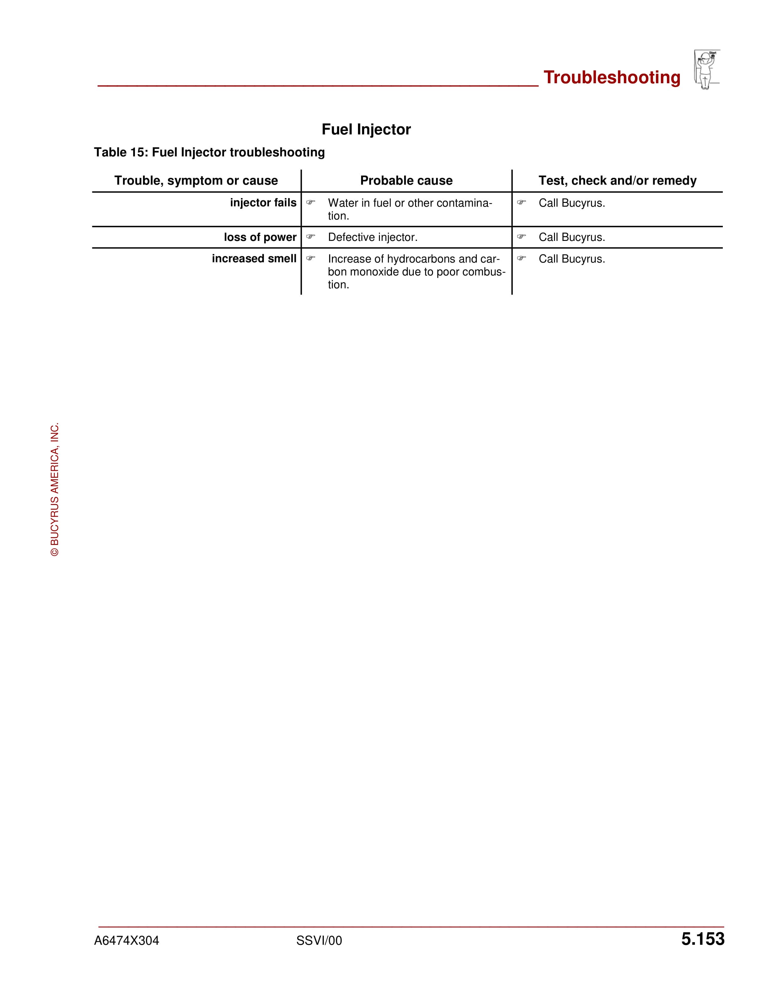 Bucyrus UN-A-TRAC 488D With 2013 Engine Operation Manual A6474X304-5