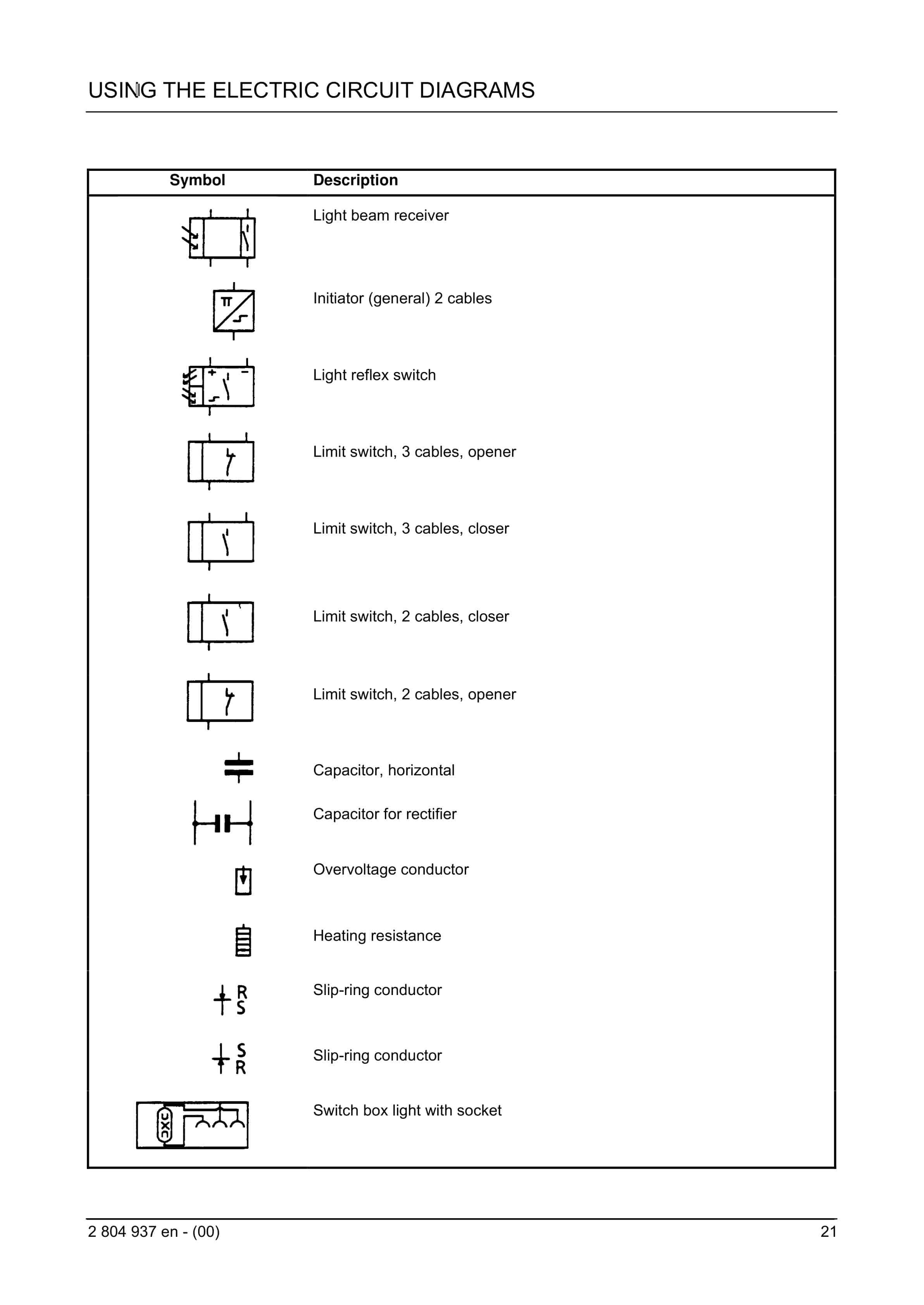 Bucyrus Using The Electric Circuit Diagrams Technical Handbook 2804937-3