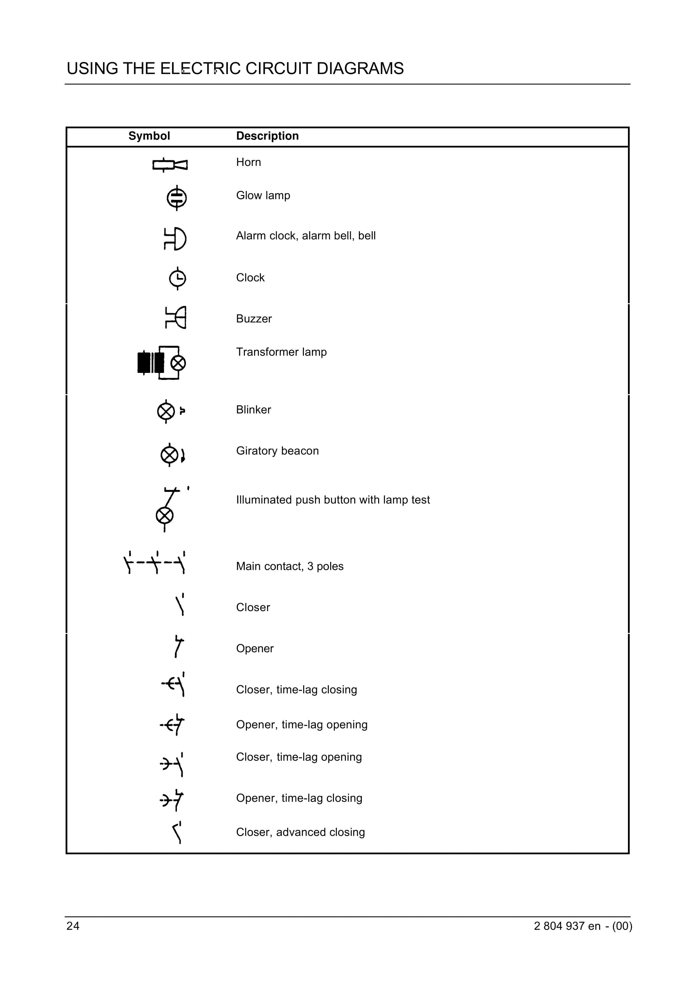 Bucyrus Using The Electric Circuit Diagrams Technical Handbook 2804937-4