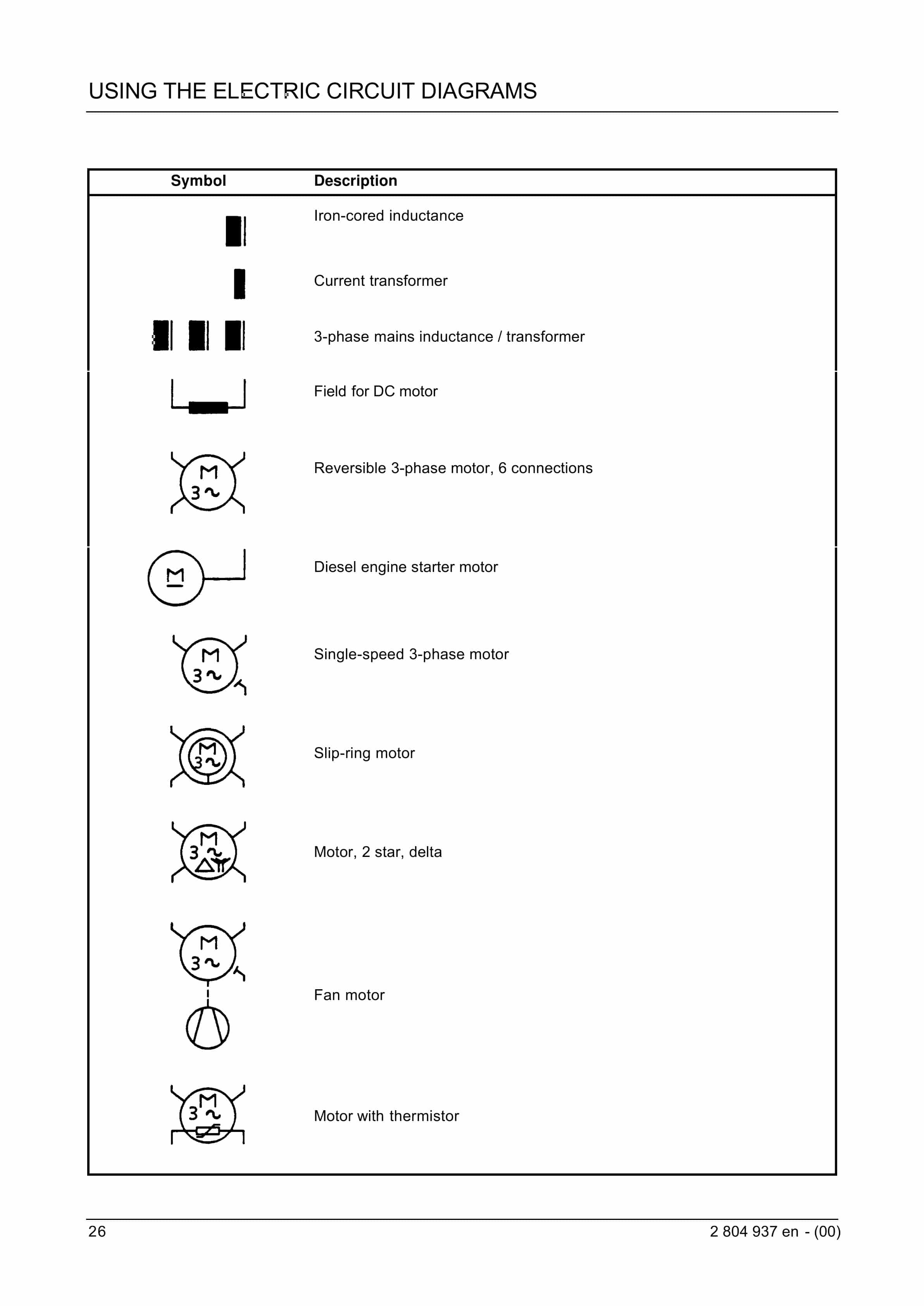 Bucyrus Using The Electric Circuit Diagrams Technical Handbook 2804937-5