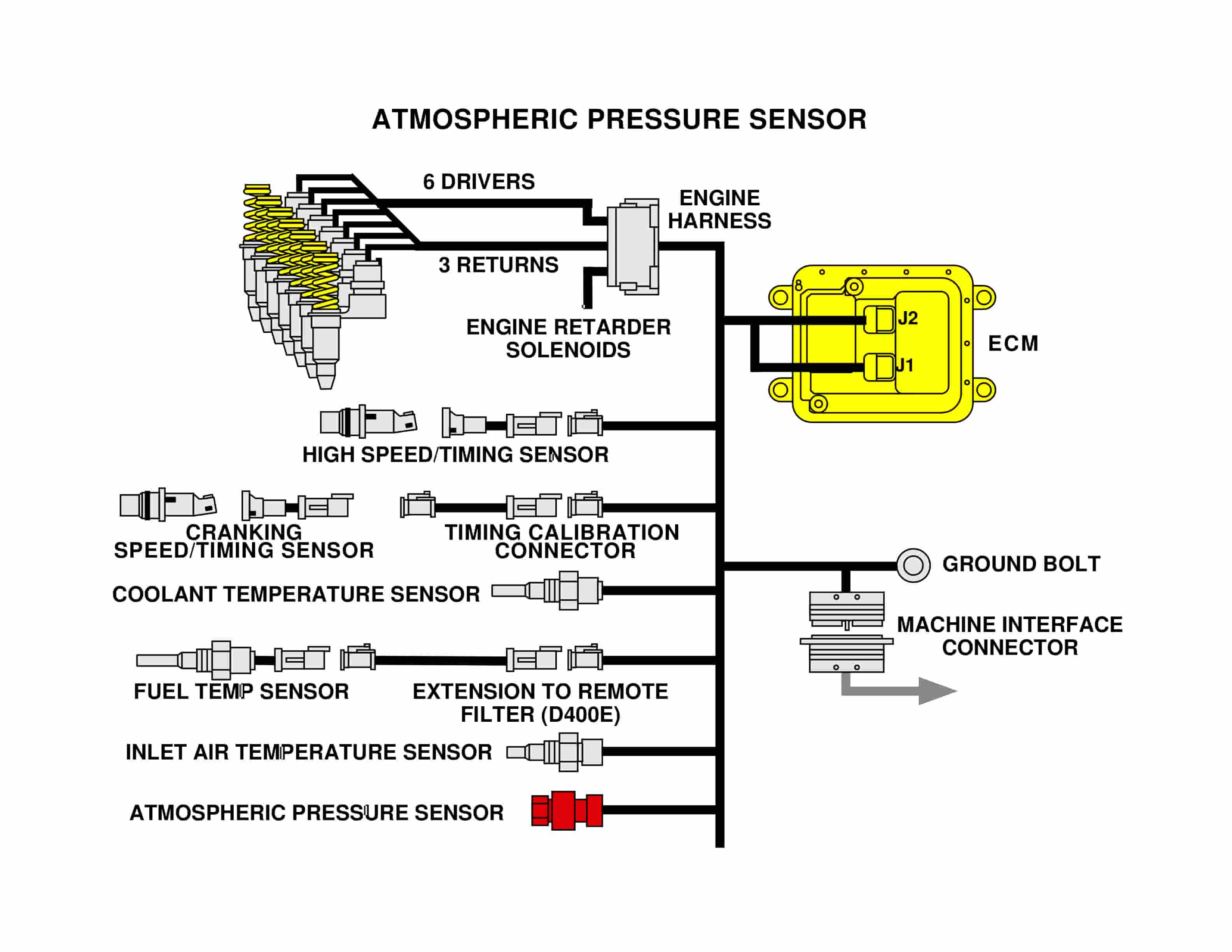 Caterpillar 3406E Engine Controls Electronic Unit Injectiion Operation Manual-5