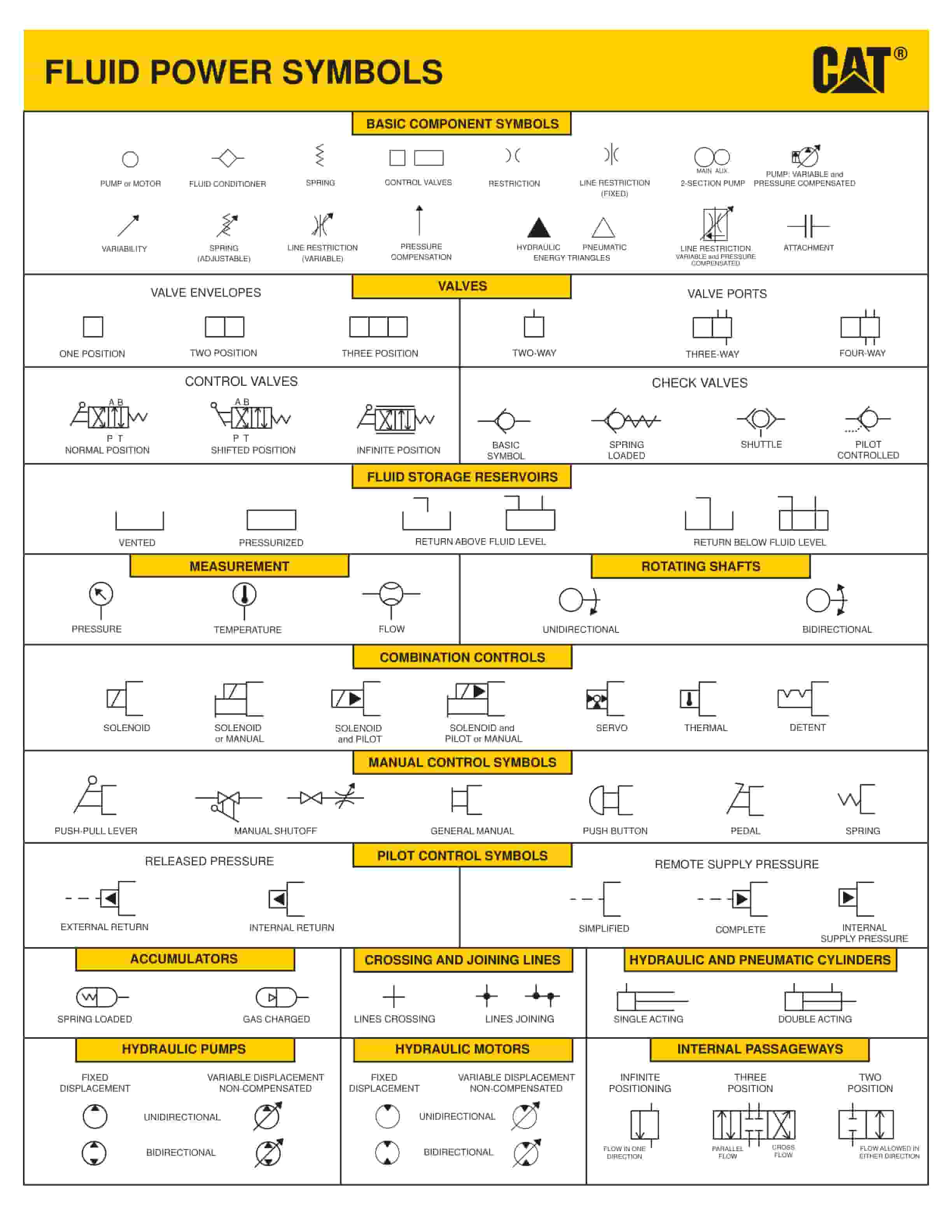 Caterpillar 980K, 980K OEM Wheel Loader Hydraulic System Schematic KENR6461-02-2