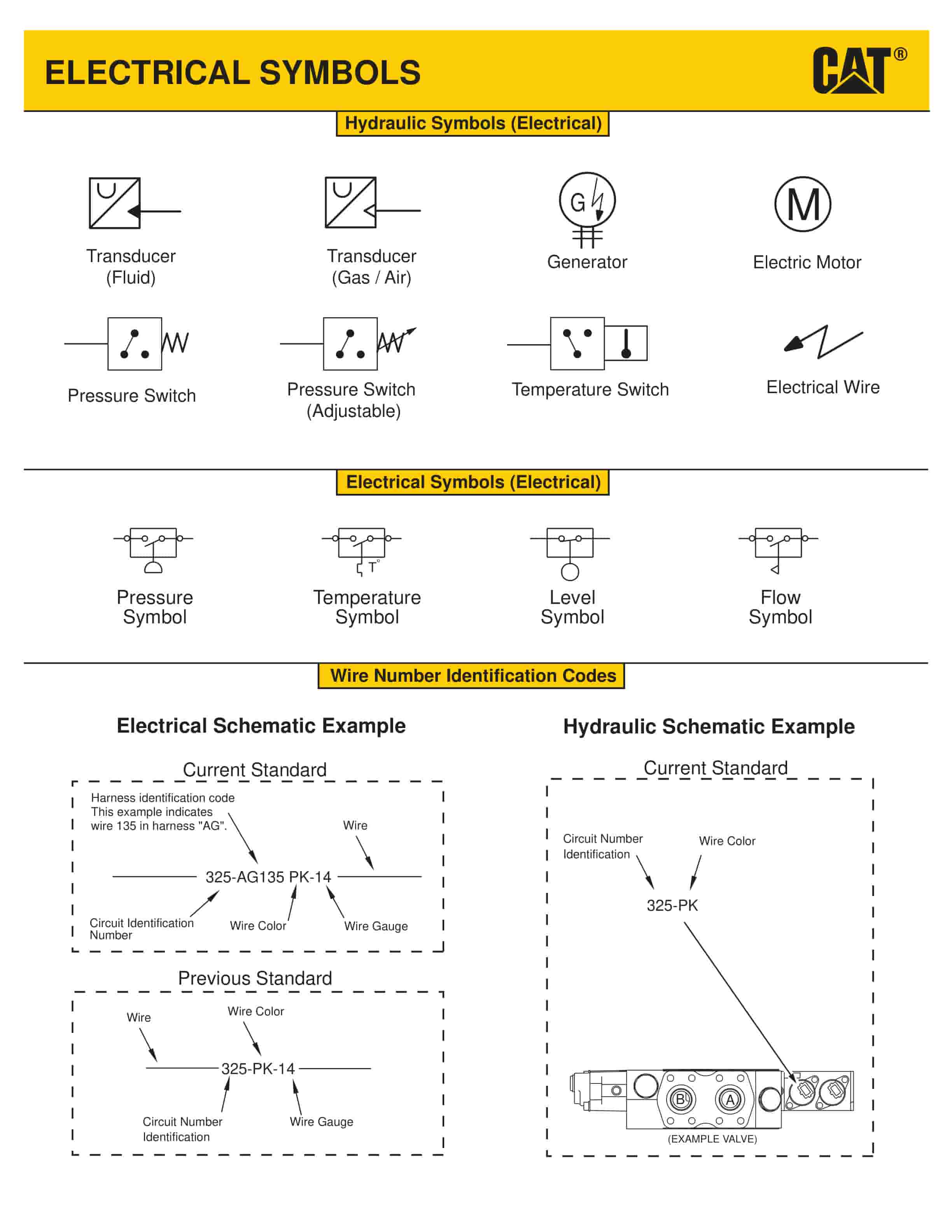 Caterpillar 980K, 980K OEM Wheel Loader Hydraulic System Schematic KENR6461-02-3