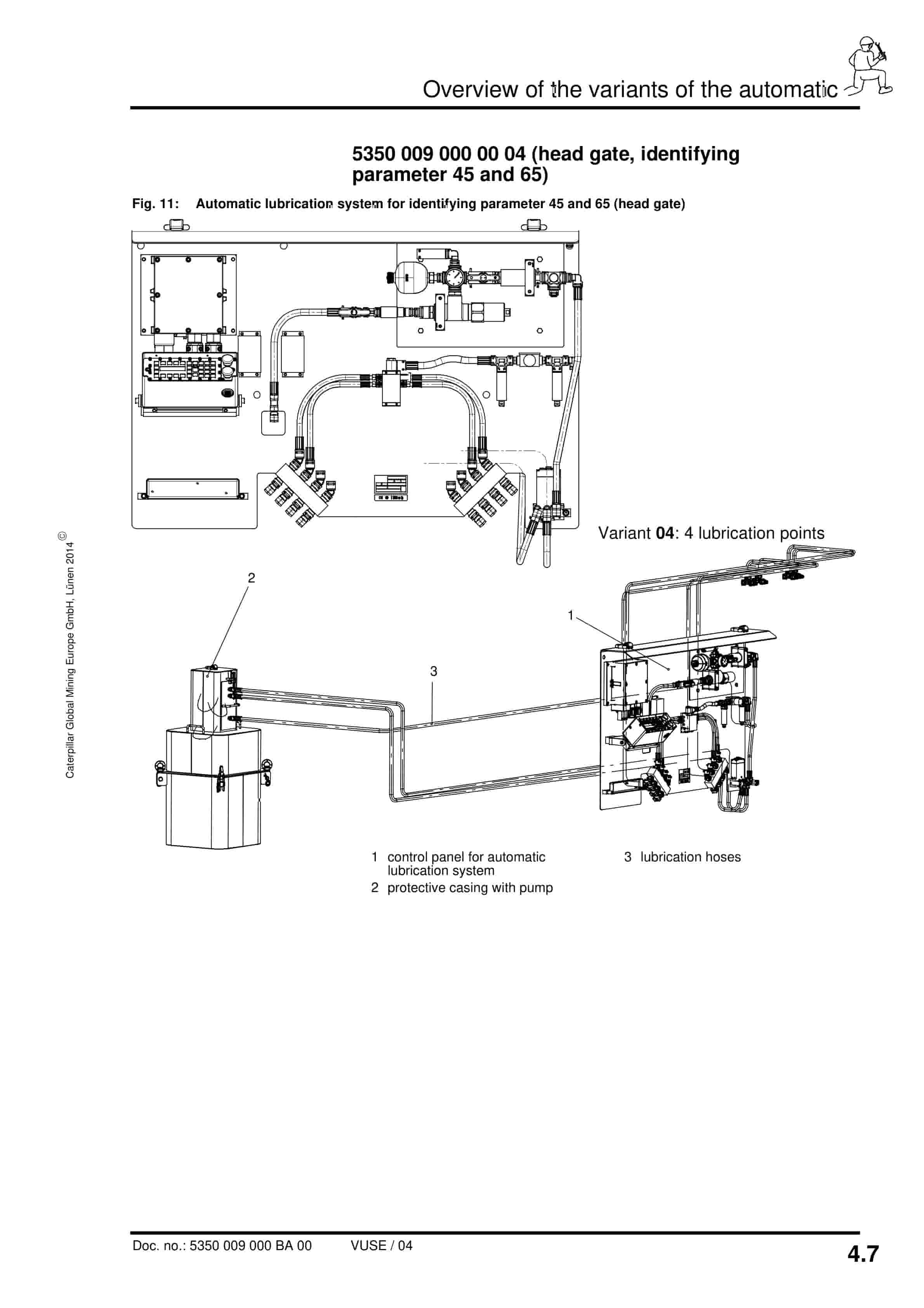 Caterpillar Automatic Lubrication System Operating Manual 5350 009 000 BA 00-2