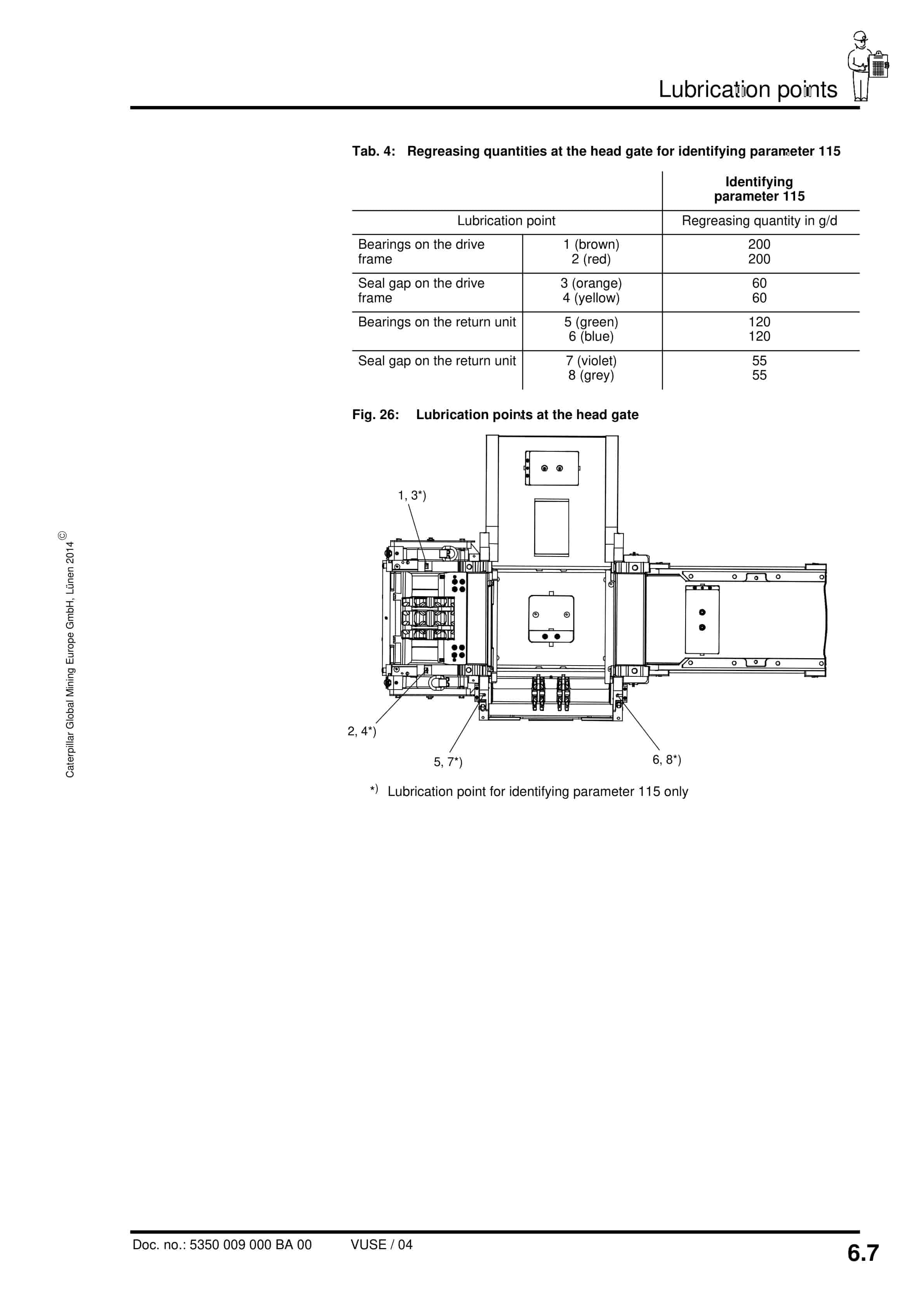 Caterpillar Automatic Lubrication System Operating Manual 5350 009 000 BA 00-5