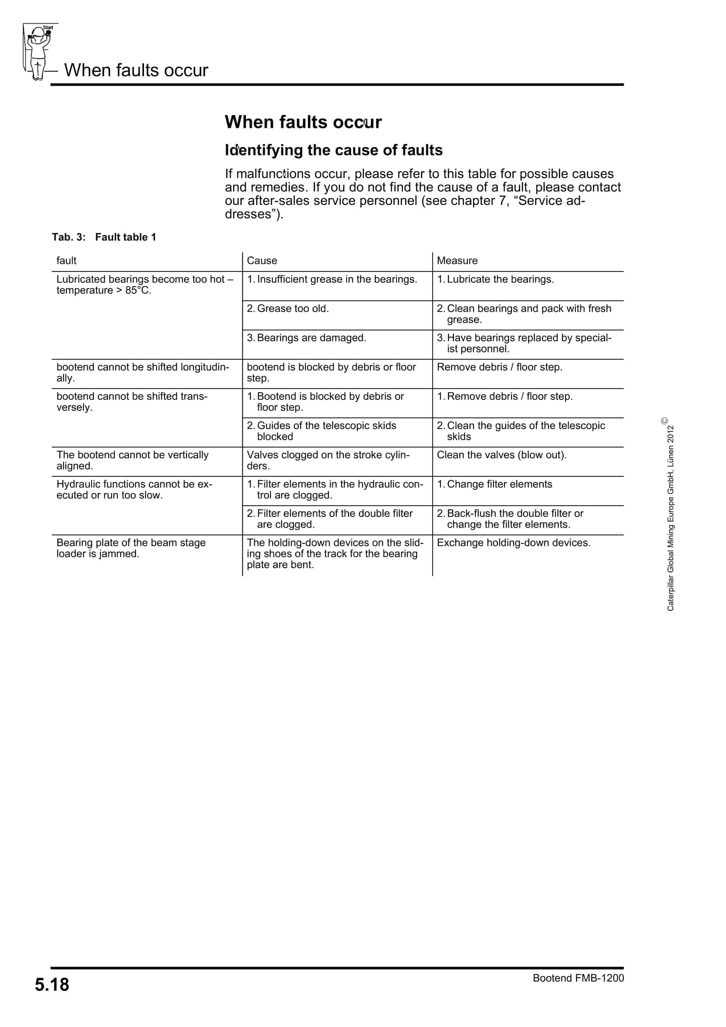 Caterpillar Bootend FMB-1200 Operating Manual 5880 010 010 BA 00-4