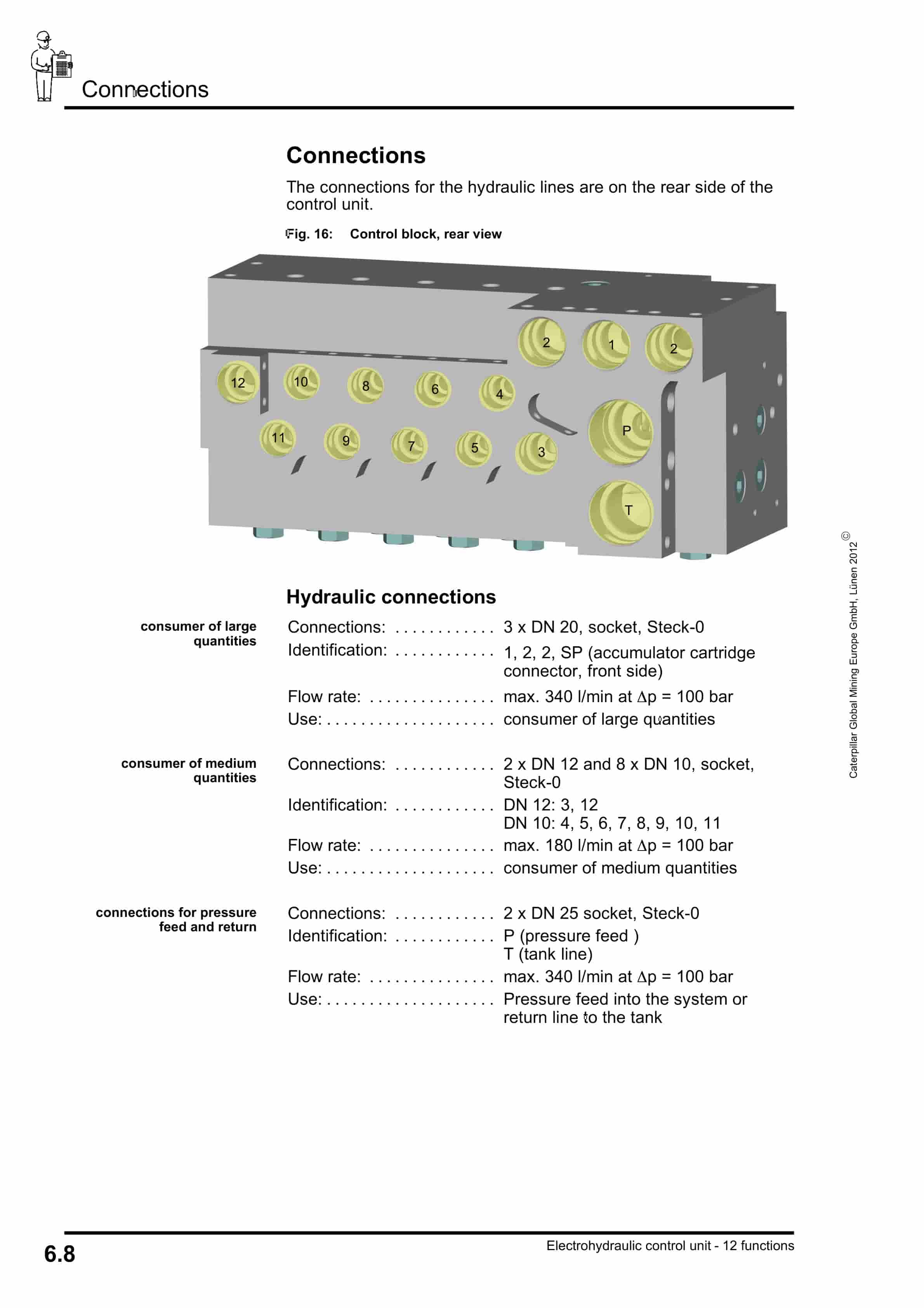 Caterpillar Electrohydraulic Control Unit, 12 Functions Operating Manual 8154 167 000 BA 00-5