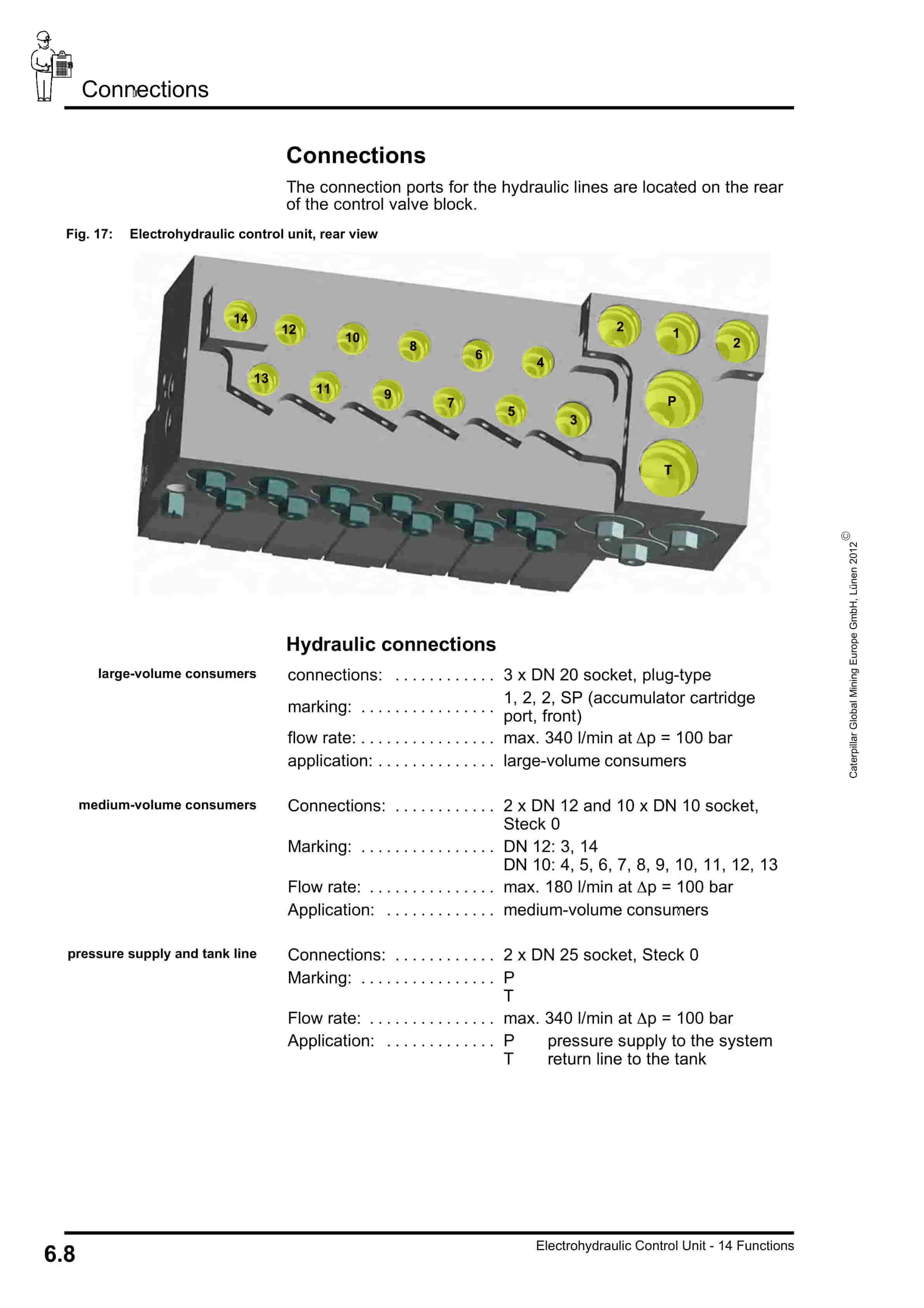 Caterpillar Electrohydraulic Control Unit, 14 Functions Operating Manual 8154 117 000 BA 00-5