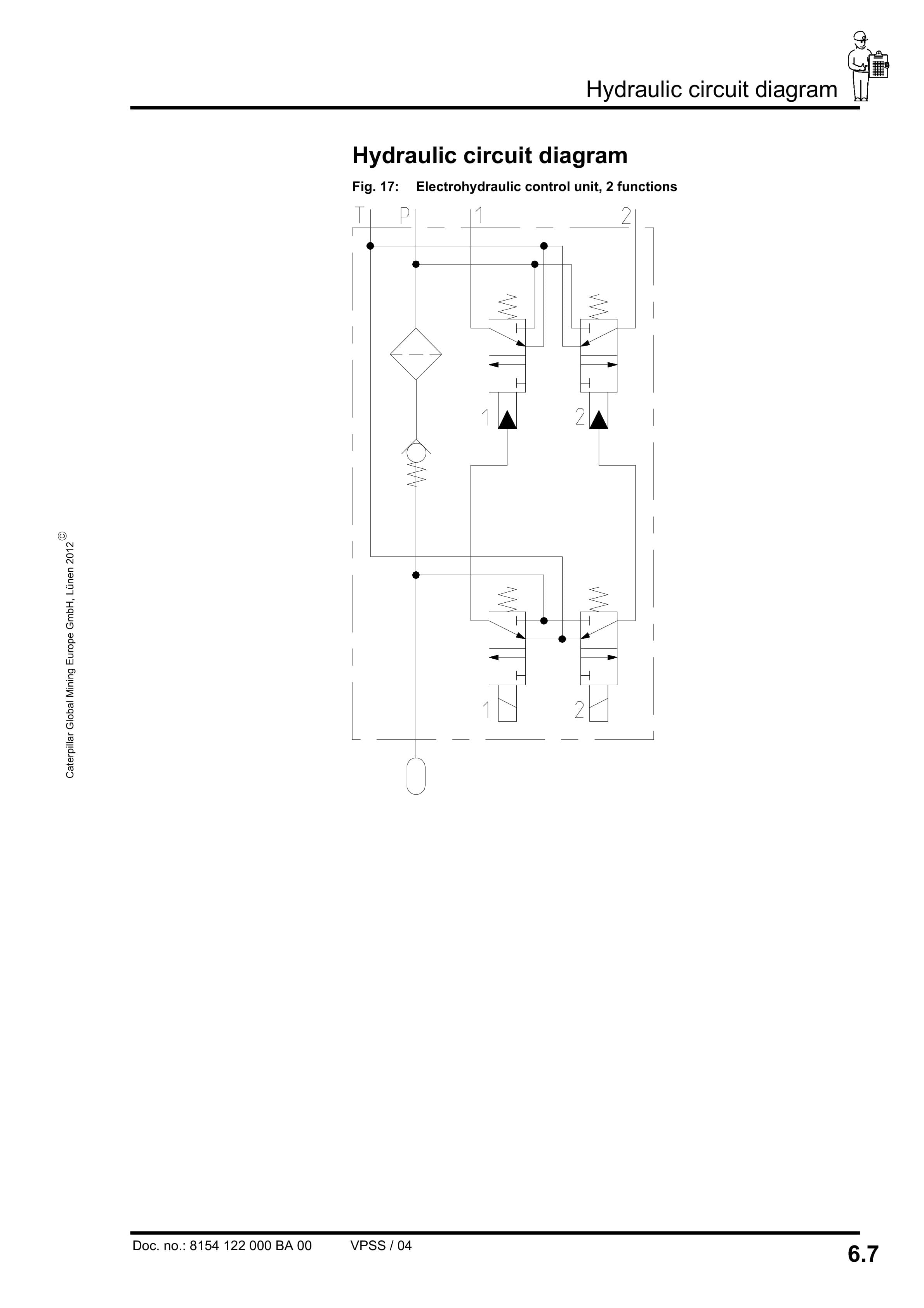 Caterpillar Electrohydraulic Control Unit, 2 Functions Operating Manual 8154 122 000 BA 00-5