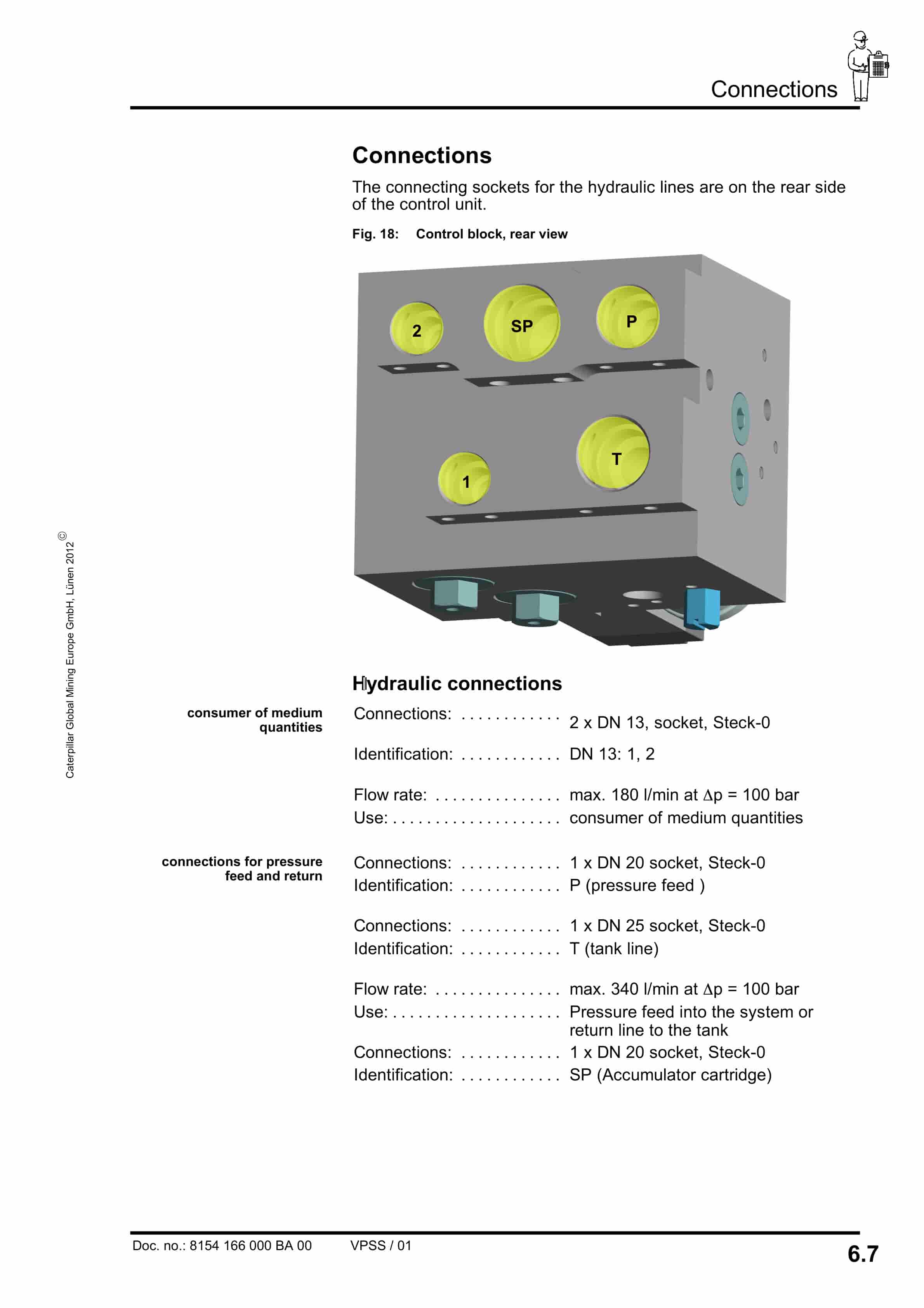 Caterpillar Electrohydraulic Control Unit, 2 Functions Operating Manual 8154 166 000 BA 00-5