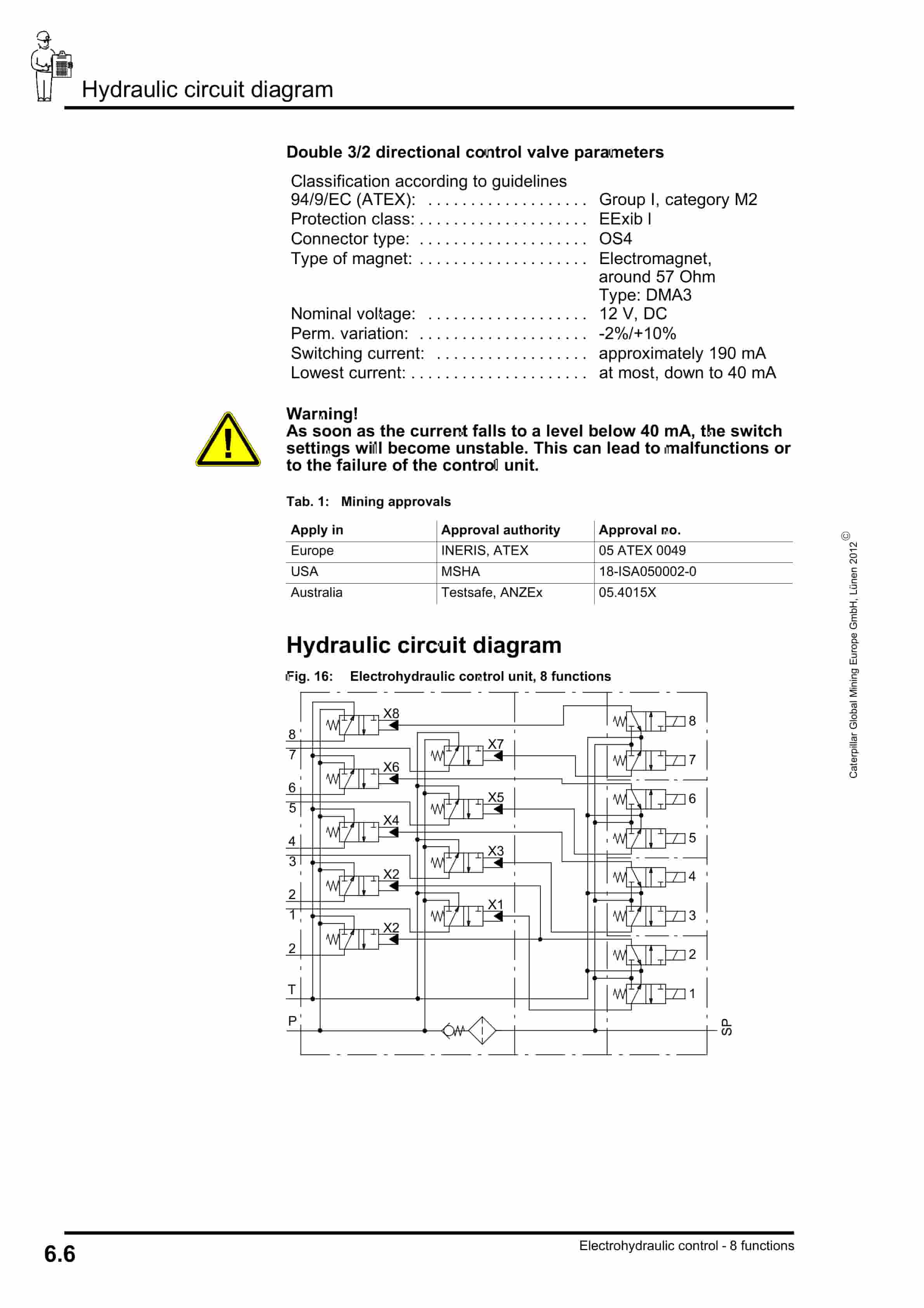 Caterpillar Electrohydraulic Control Unit, 8 Functions Operating Manual 8154 124 000 BA 00-5