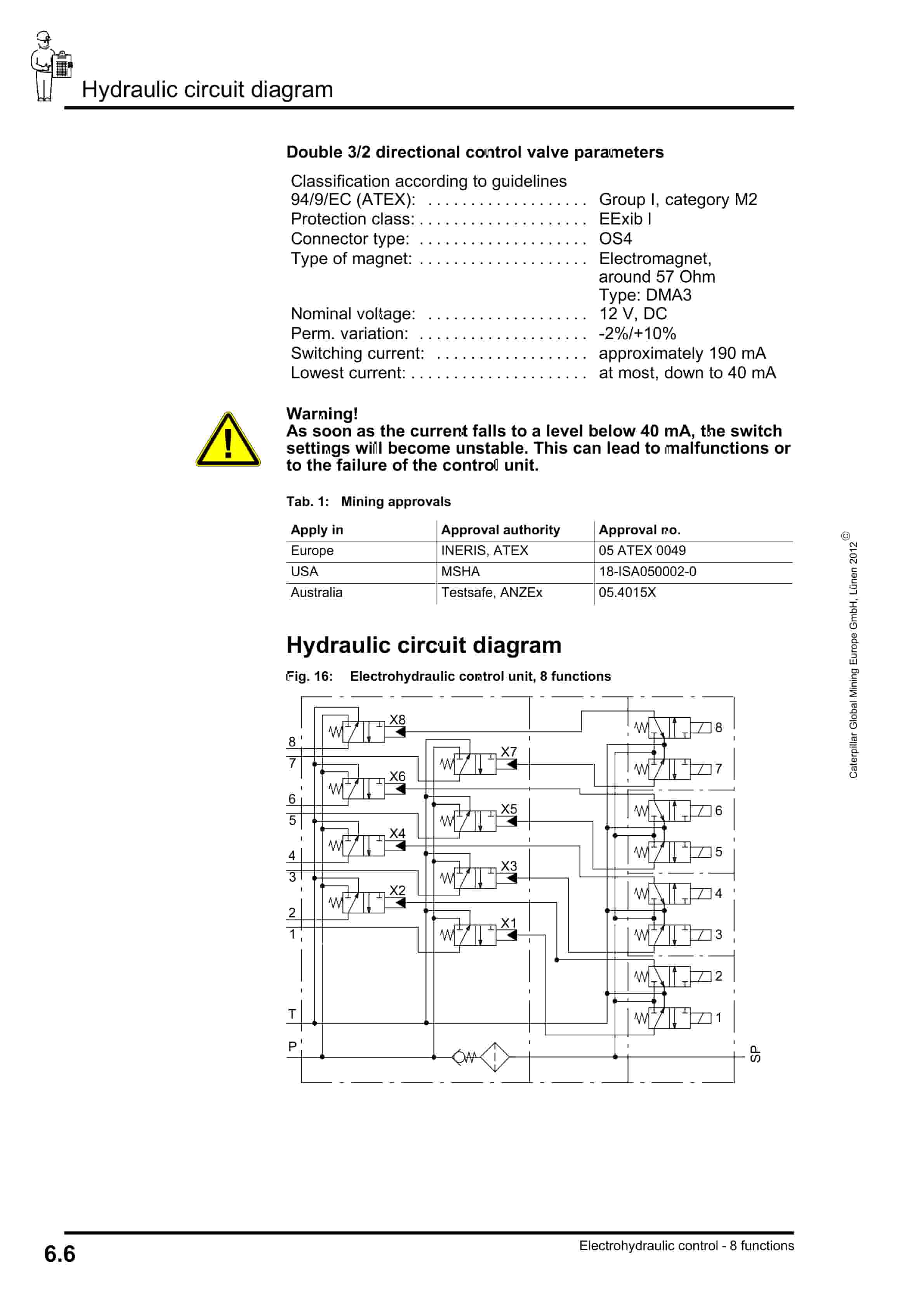Caterpillar Electrohydraulic Control Unit, 8 Functions Operating Manual 8154 149 000 BA 00-5