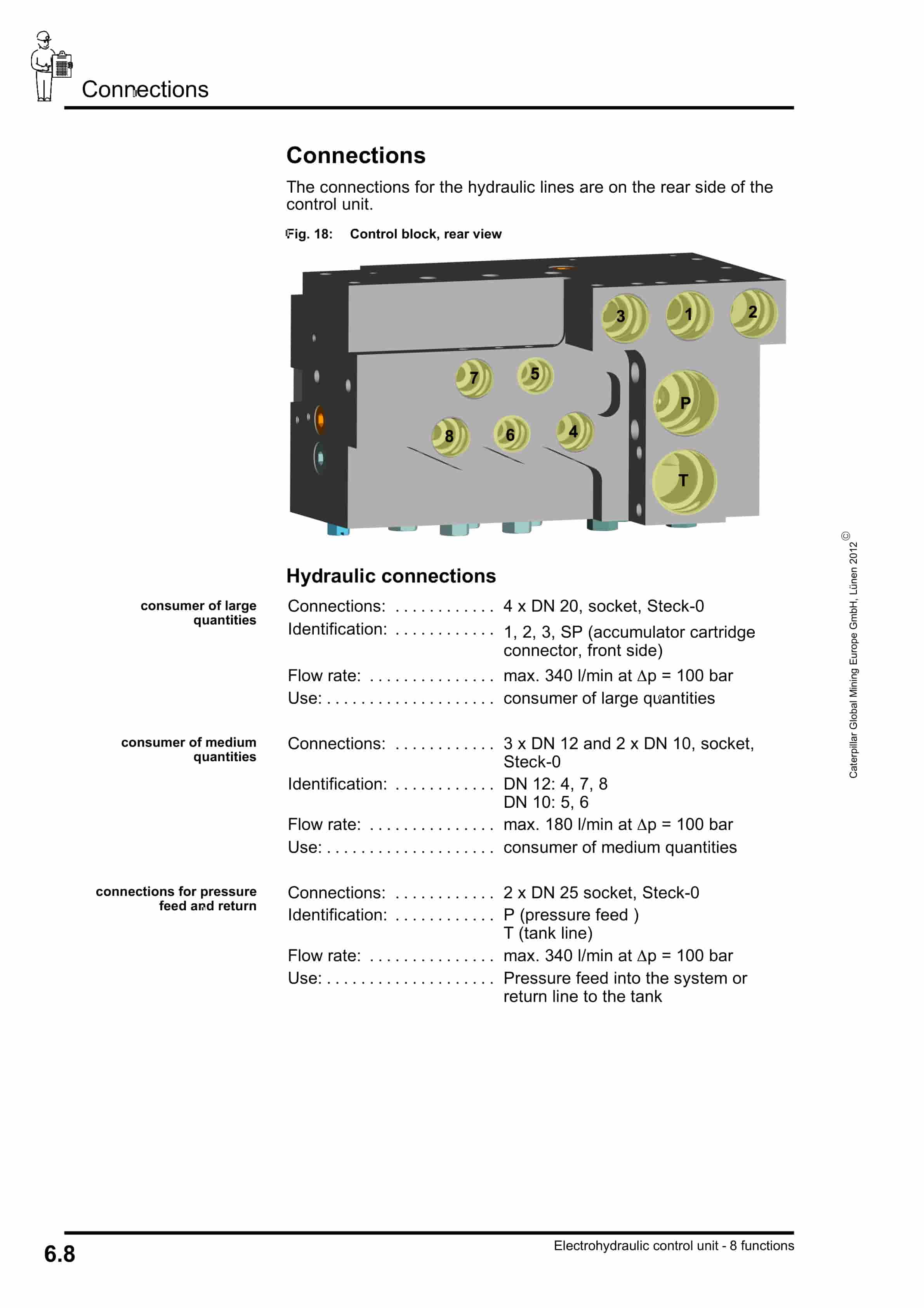 Caterpillar Electrohydraulic Control Unit, 8 Functions Operating Manual 8154 176 000 BA 00-5