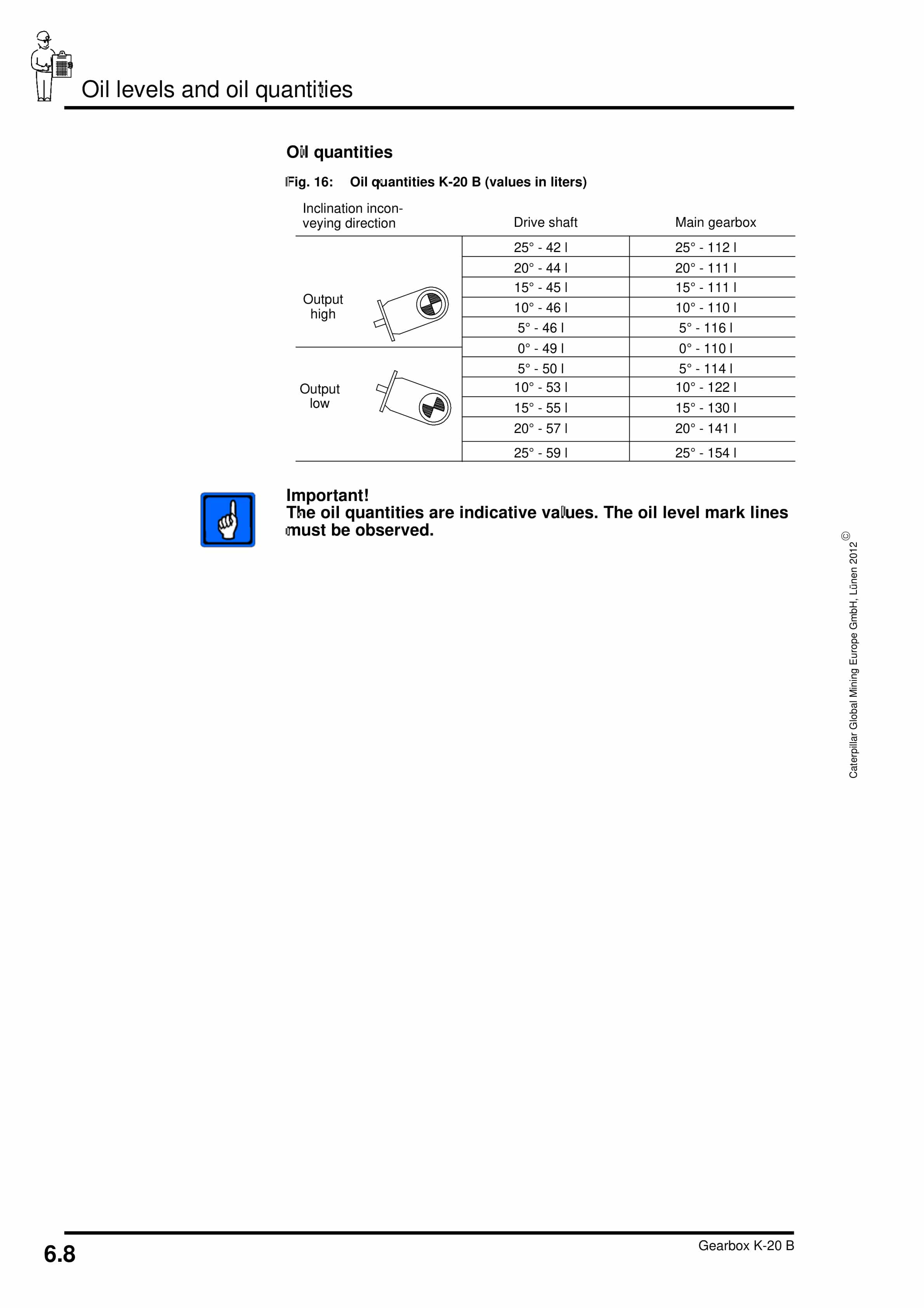 Caterpillar Gearbox K-20 B Operating Manual 1952 030 000 BA 00-5